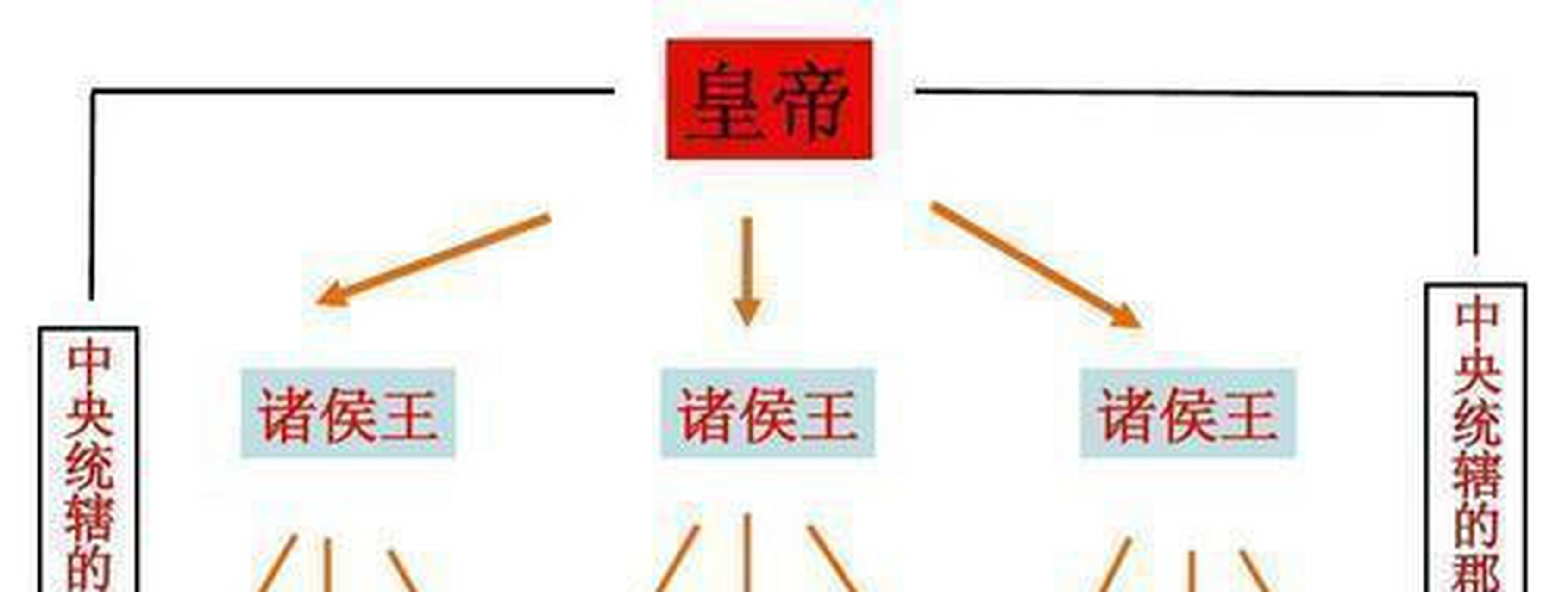 现在看,推恩令非常成功,但有个小问题就是细水长流,时间有点长.