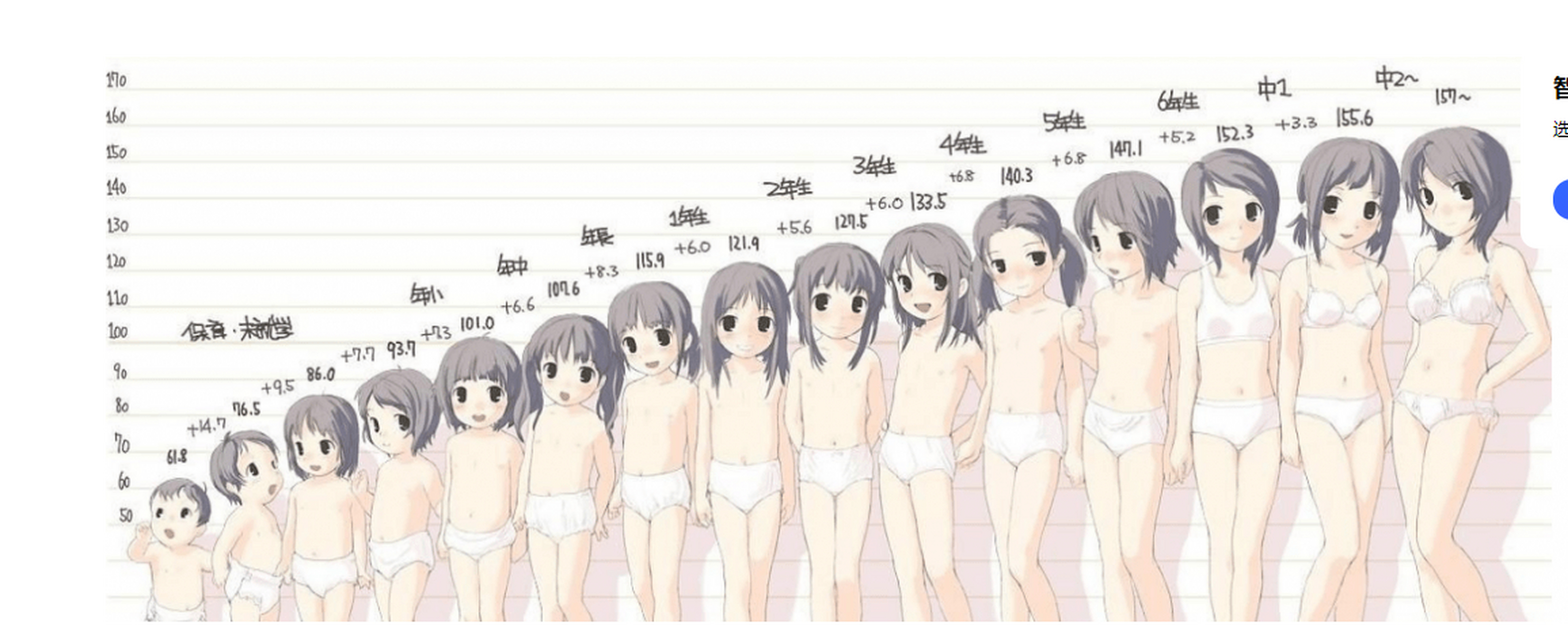 女性胸部发育主要是在几岁?