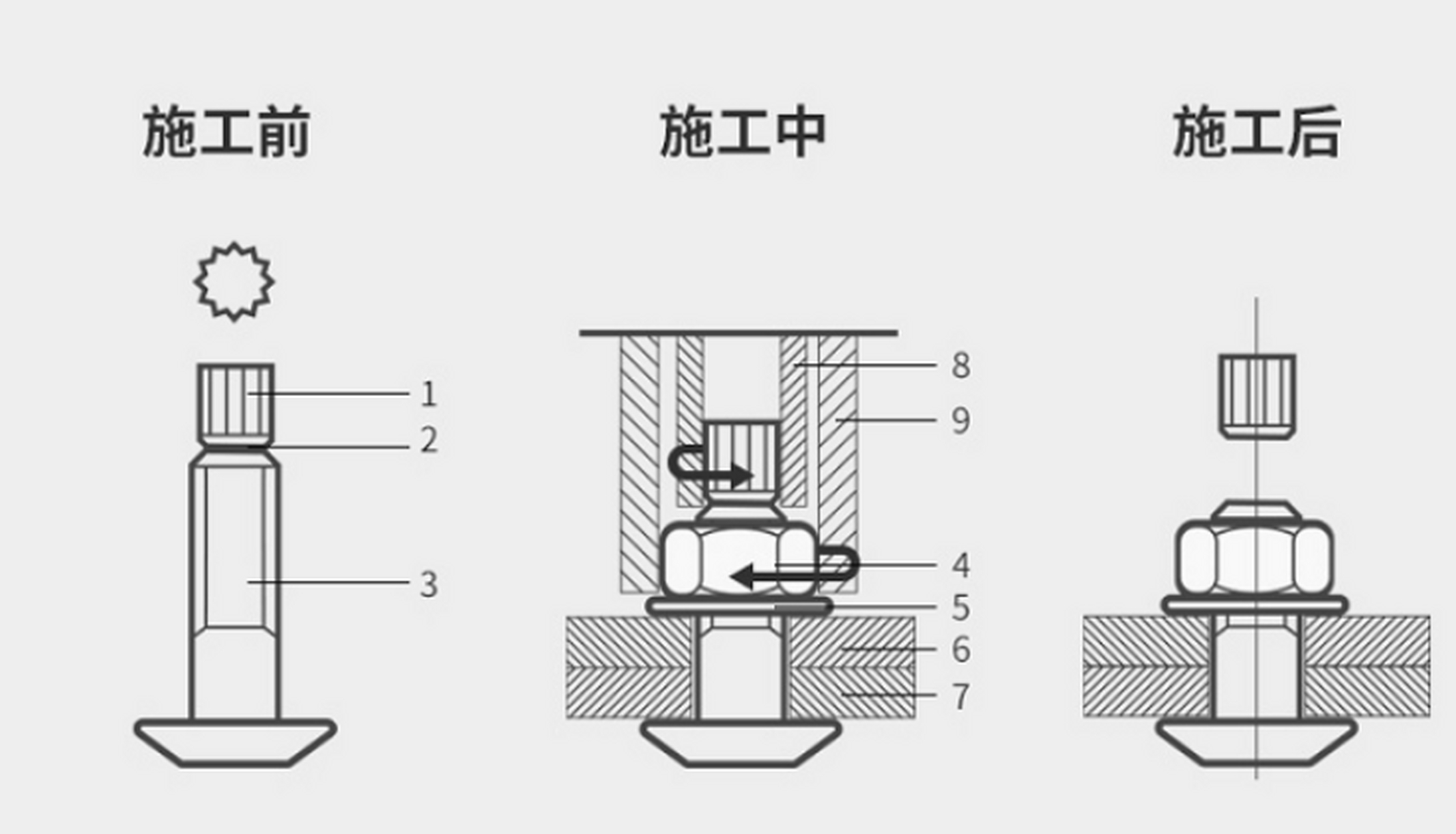 扭剪型高强螺栓的头部是梅花头的,安装时要用扭剪型扳手,施力时,其