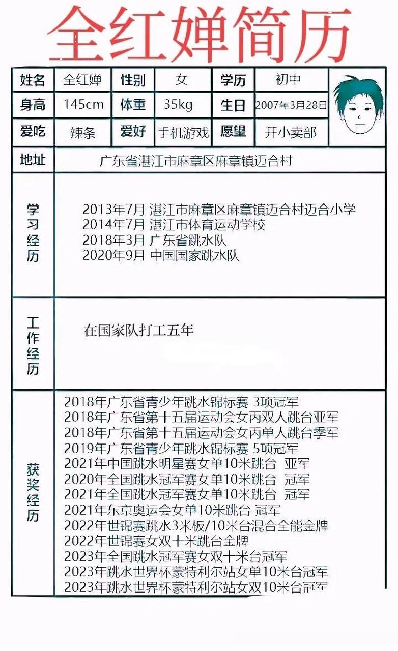 7岁进体校,13岁进国家队.冠军次数:n个.