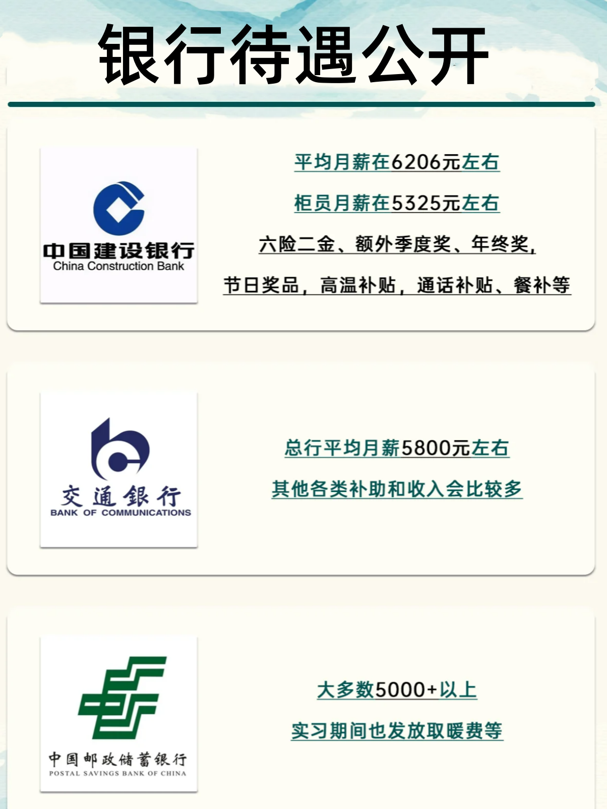 还有各种福利补贴 #银行待遇# #薪酬# #关于银行