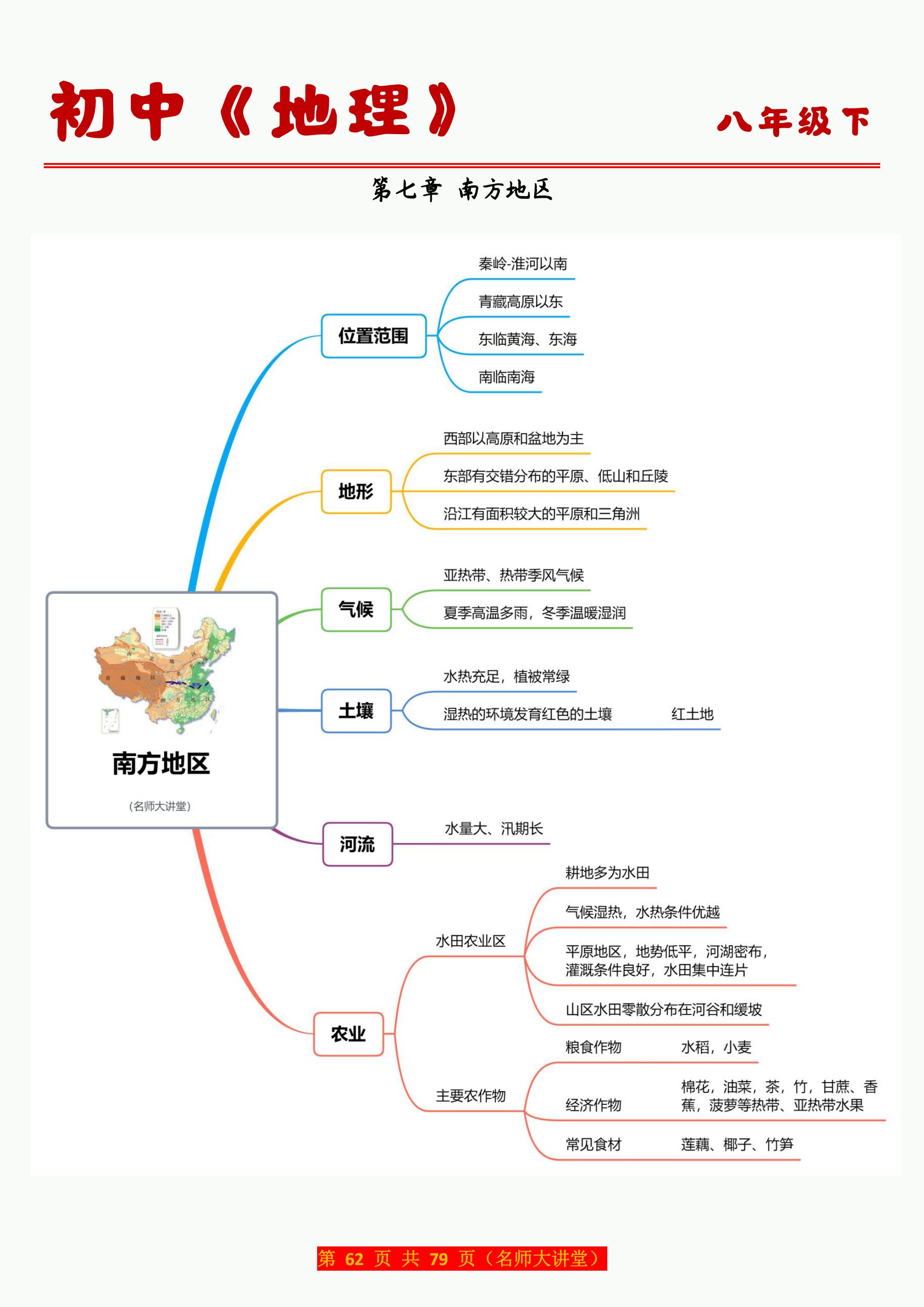 台湾省思维导图图片