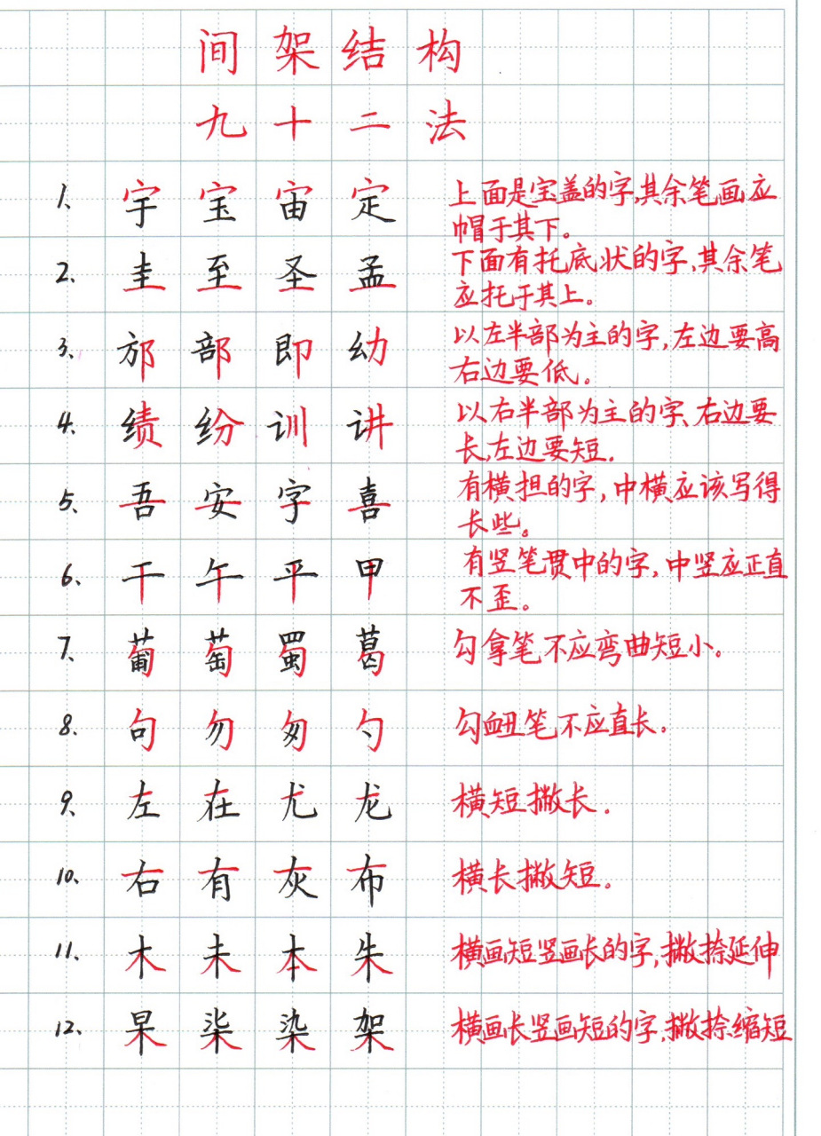 书法的间架结构36法图片