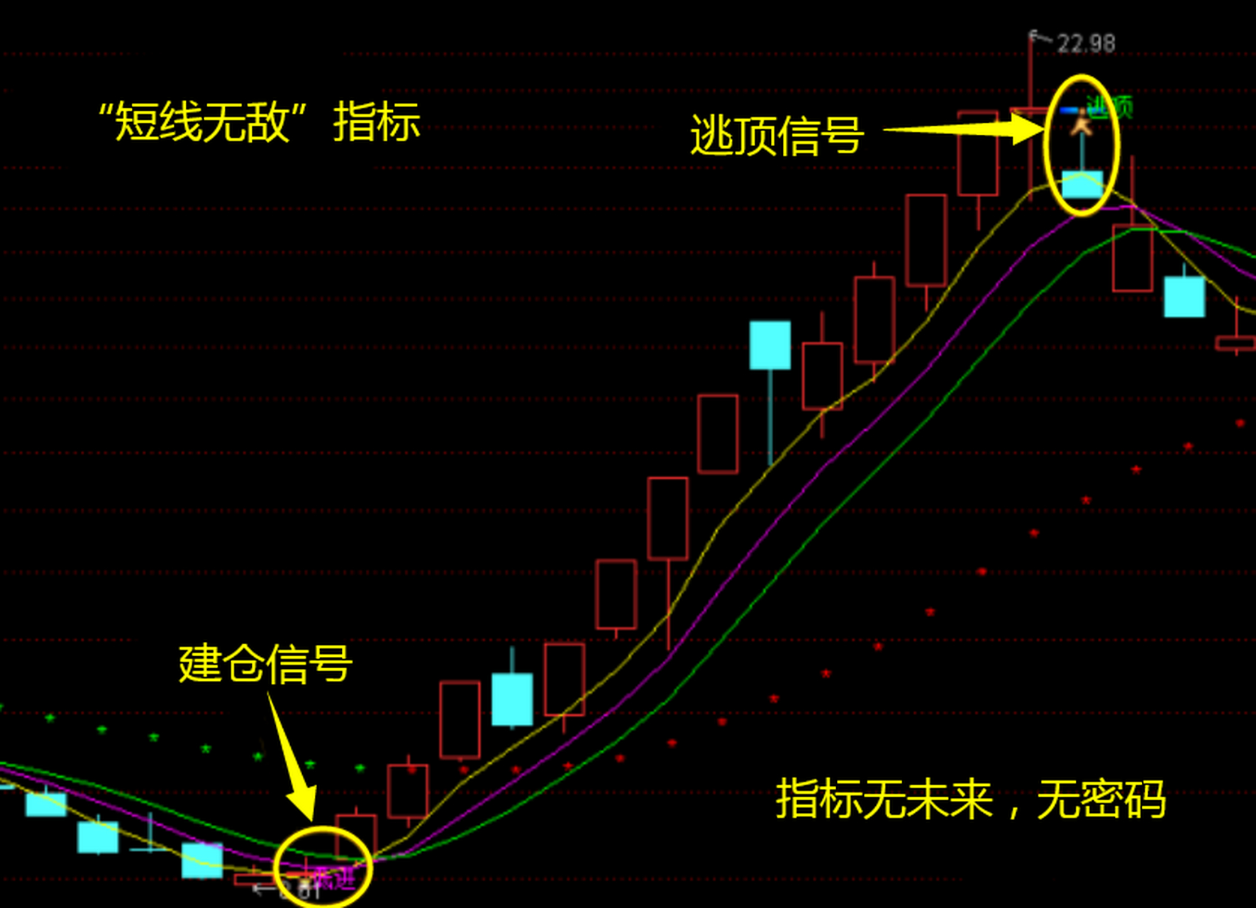 expma指标使用技巧图解图片