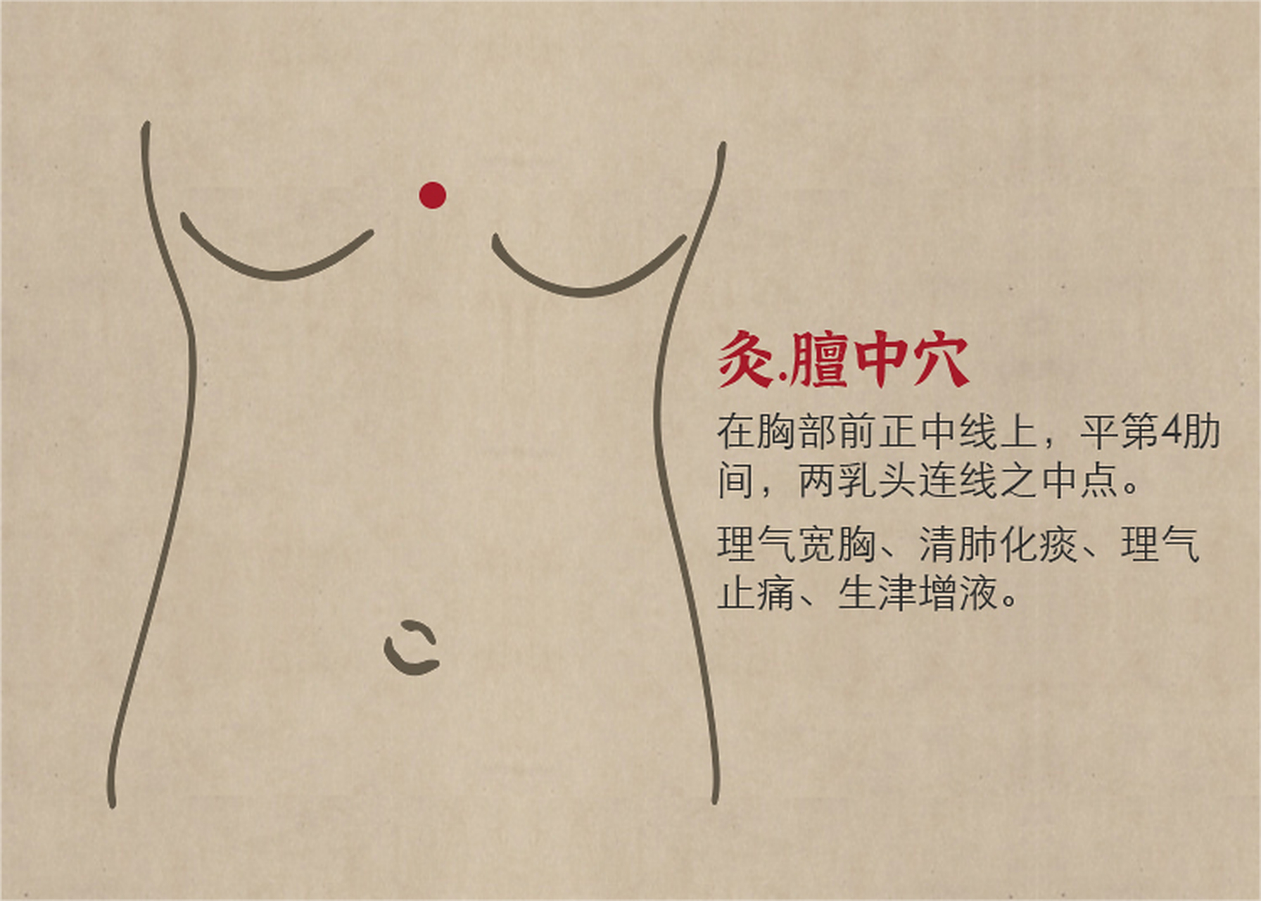 膻中穴有理气宽胸 清肺化痰的作用,理气止痛,生津增液的功效.