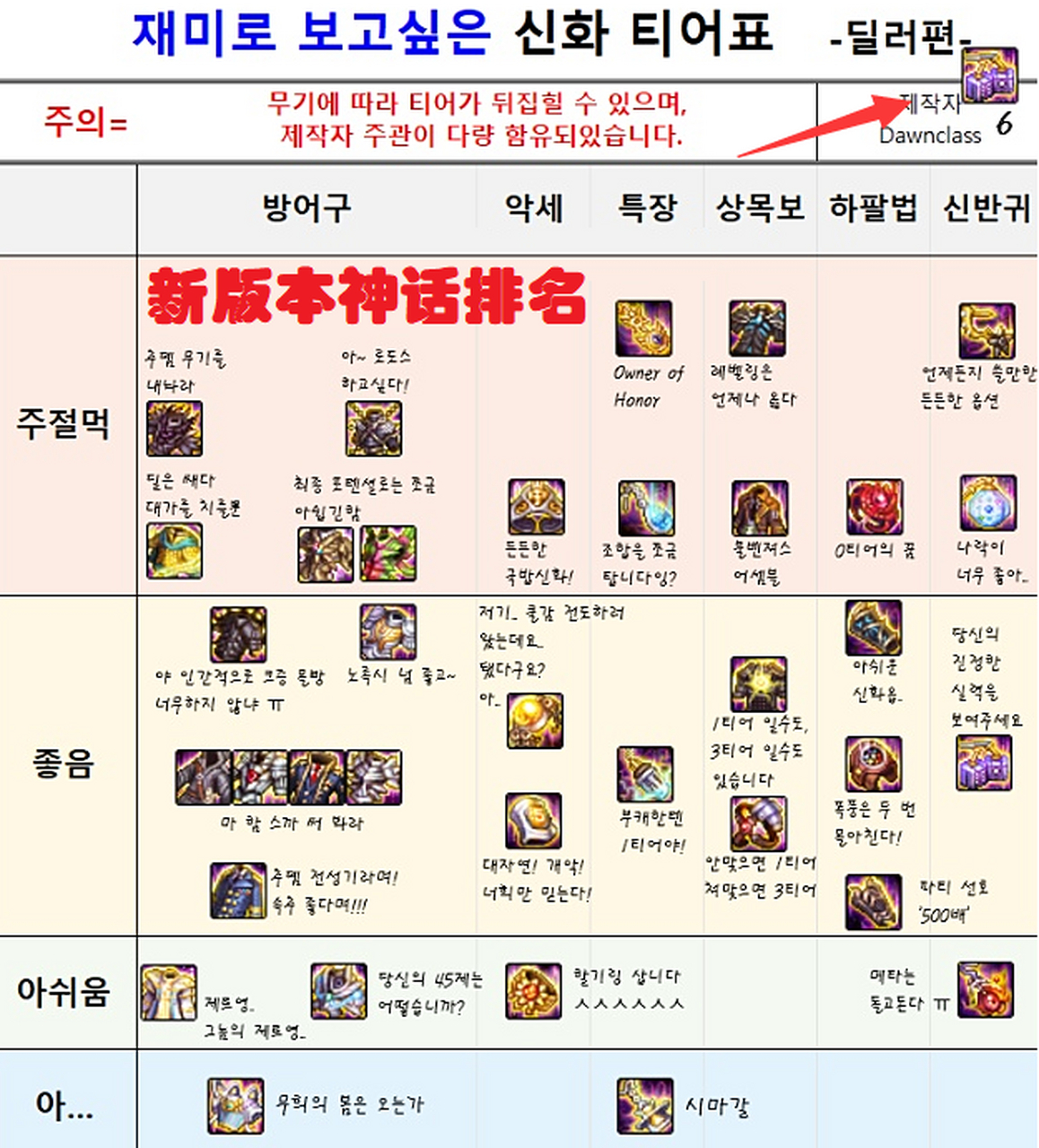 ,图2是新版本神话排名