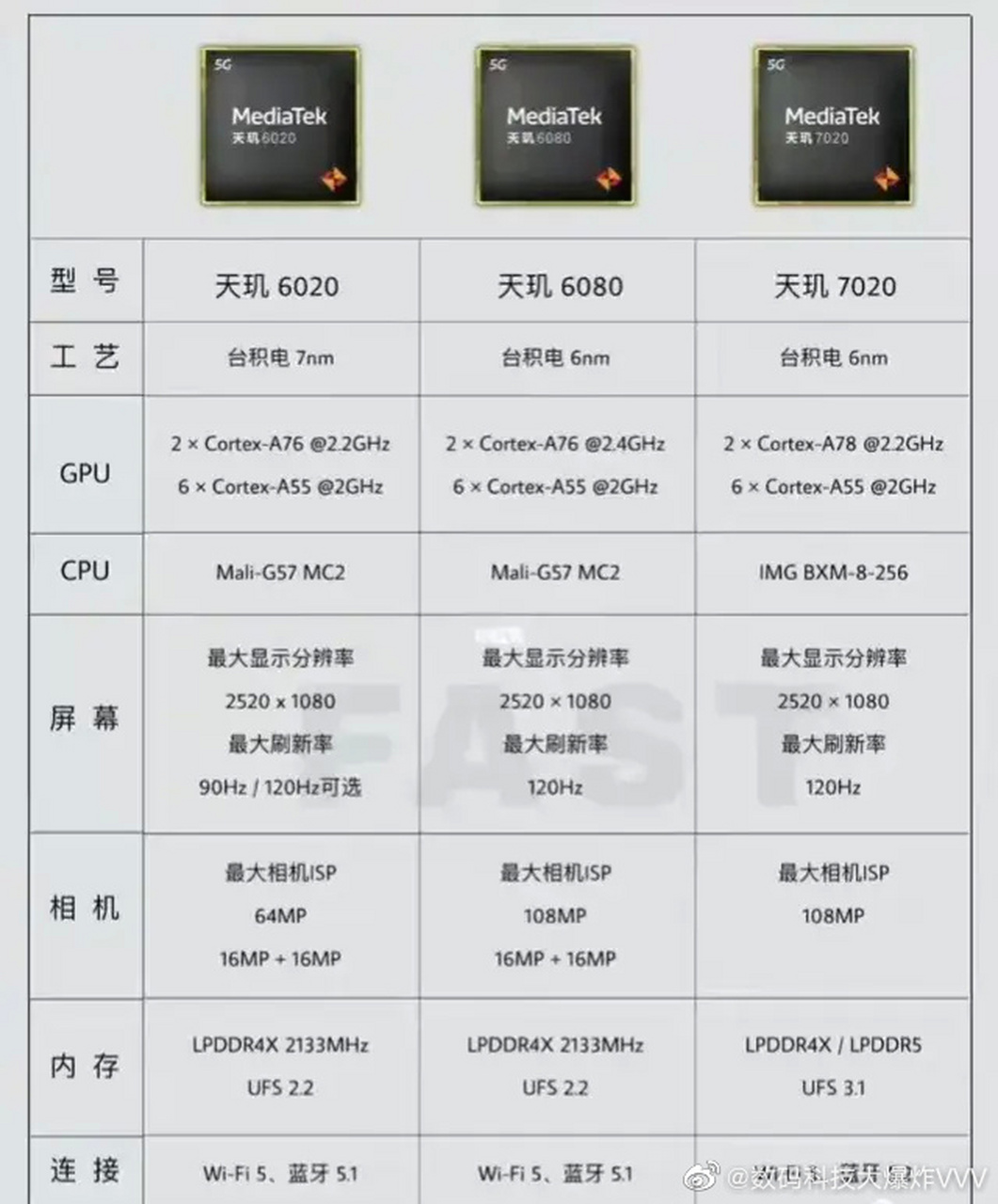 发哥天玑6020,天玑6080,天玑7020,天玑8020规格配置,这牙膏挤得,连