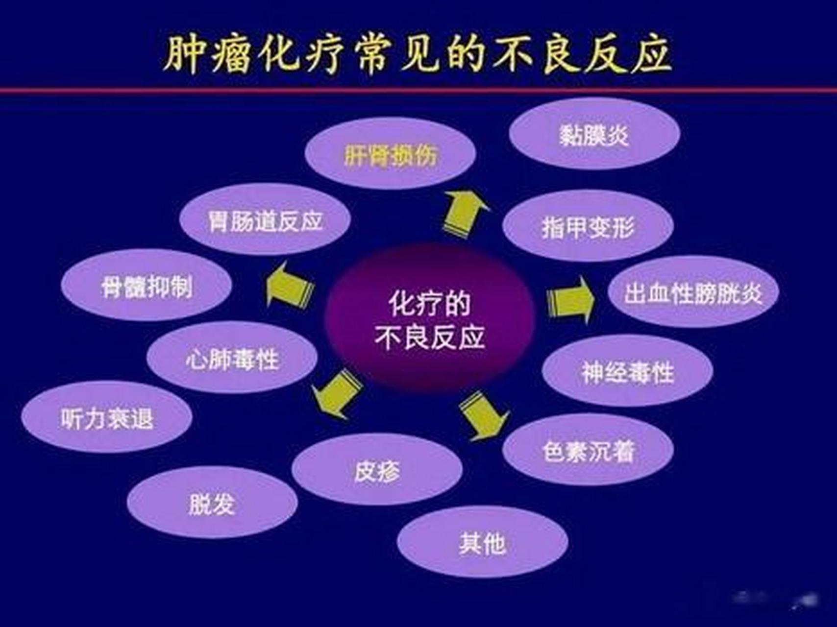 化疗是什么意思图片