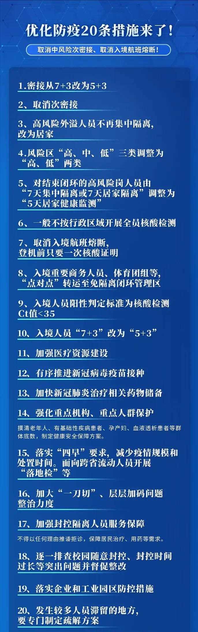 [鼓掌] 今天石家莊基本就放開了, 上班的人連夜做了核酸.