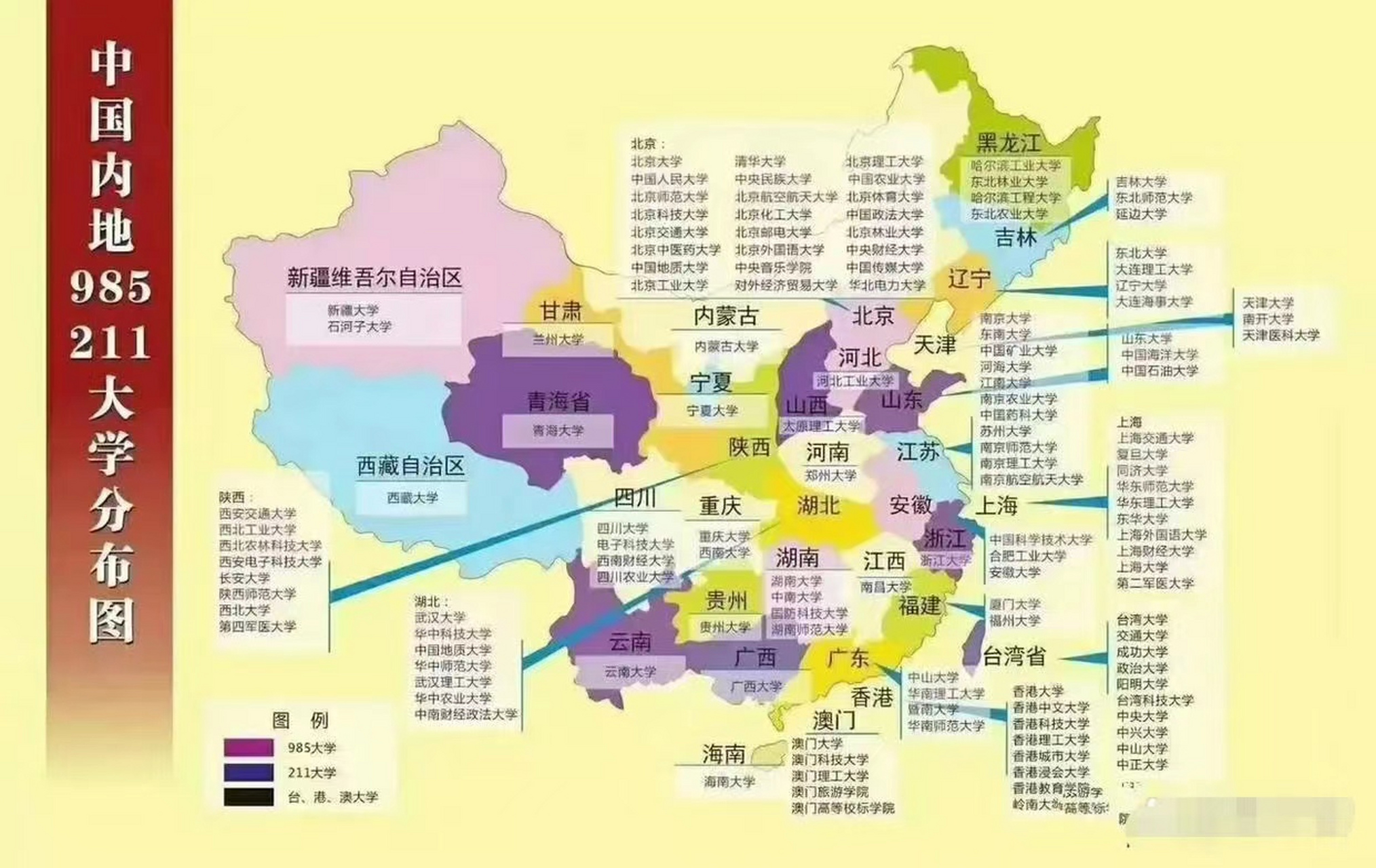 中国内地985,211大学分布图,考生和家长记得收藏起来