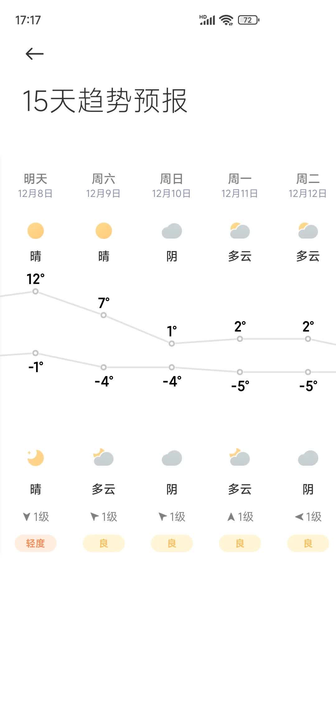 2月份北京天气图片