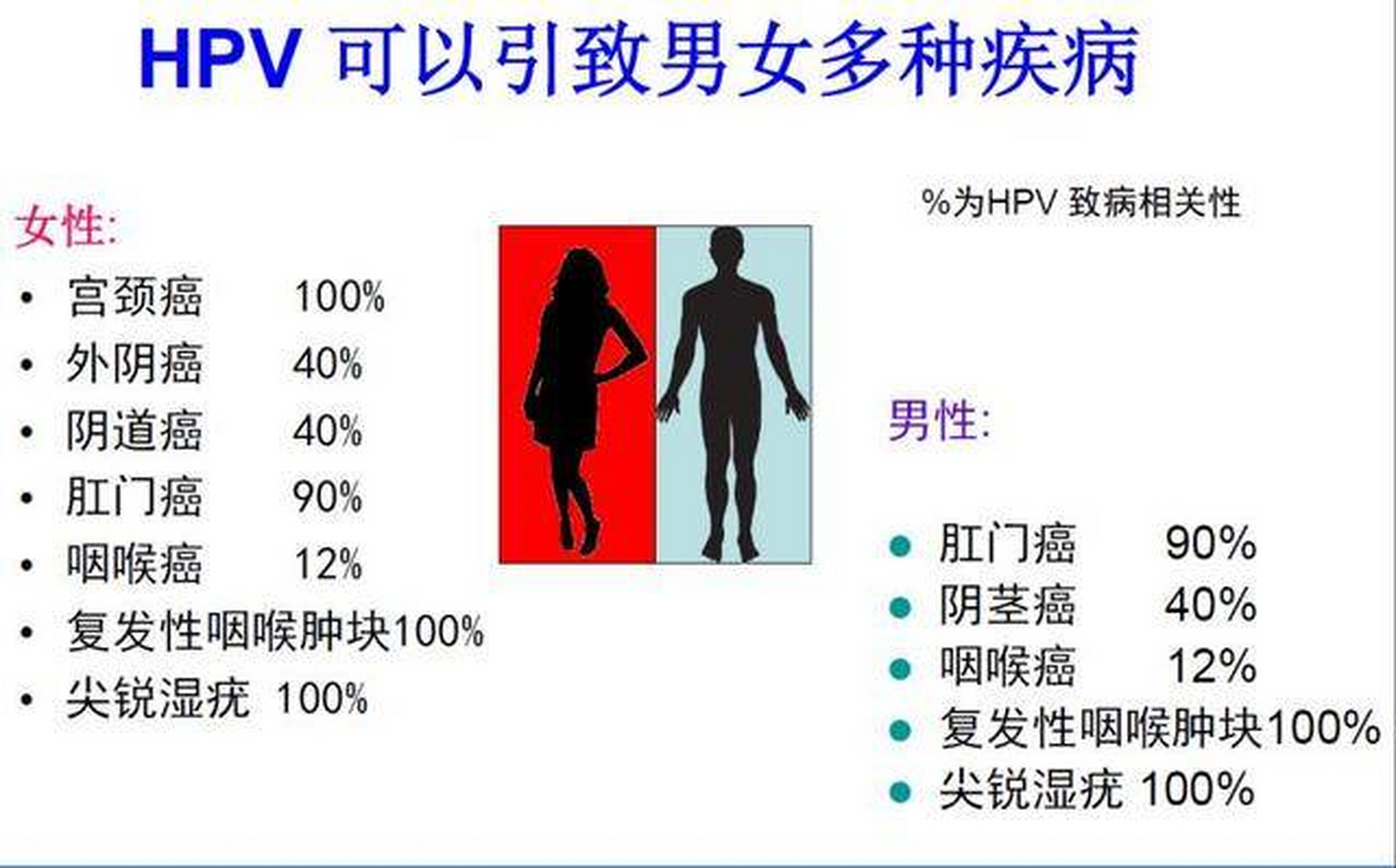 hpv感染不是女性专属,男性该如何预治感染hpv?