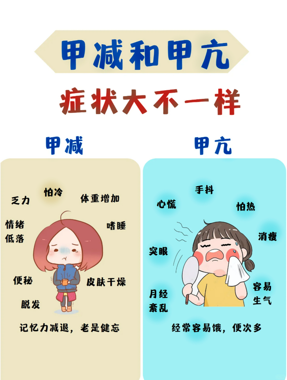 得了甲减常见症状: 乏力,畏寒,反应迟钝,表情呆滞,记忆力减退,情绪