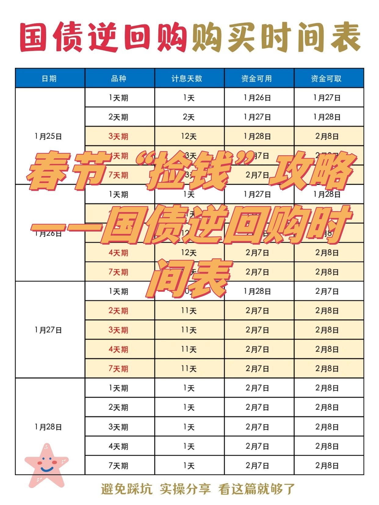 国债逆回购计息规则图片