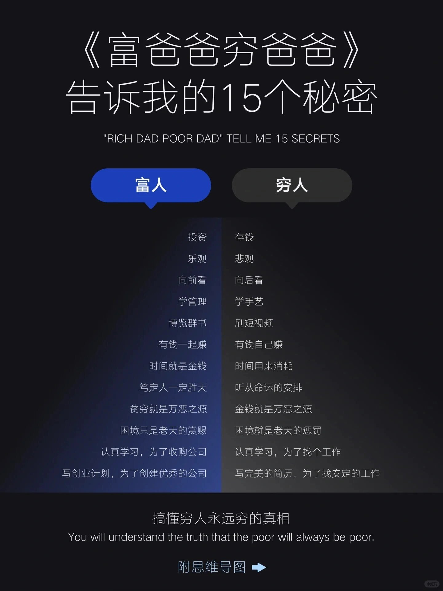 财富密码|富爸爸告诉我的15个秘密 只有知识才能解决问题并创造财富