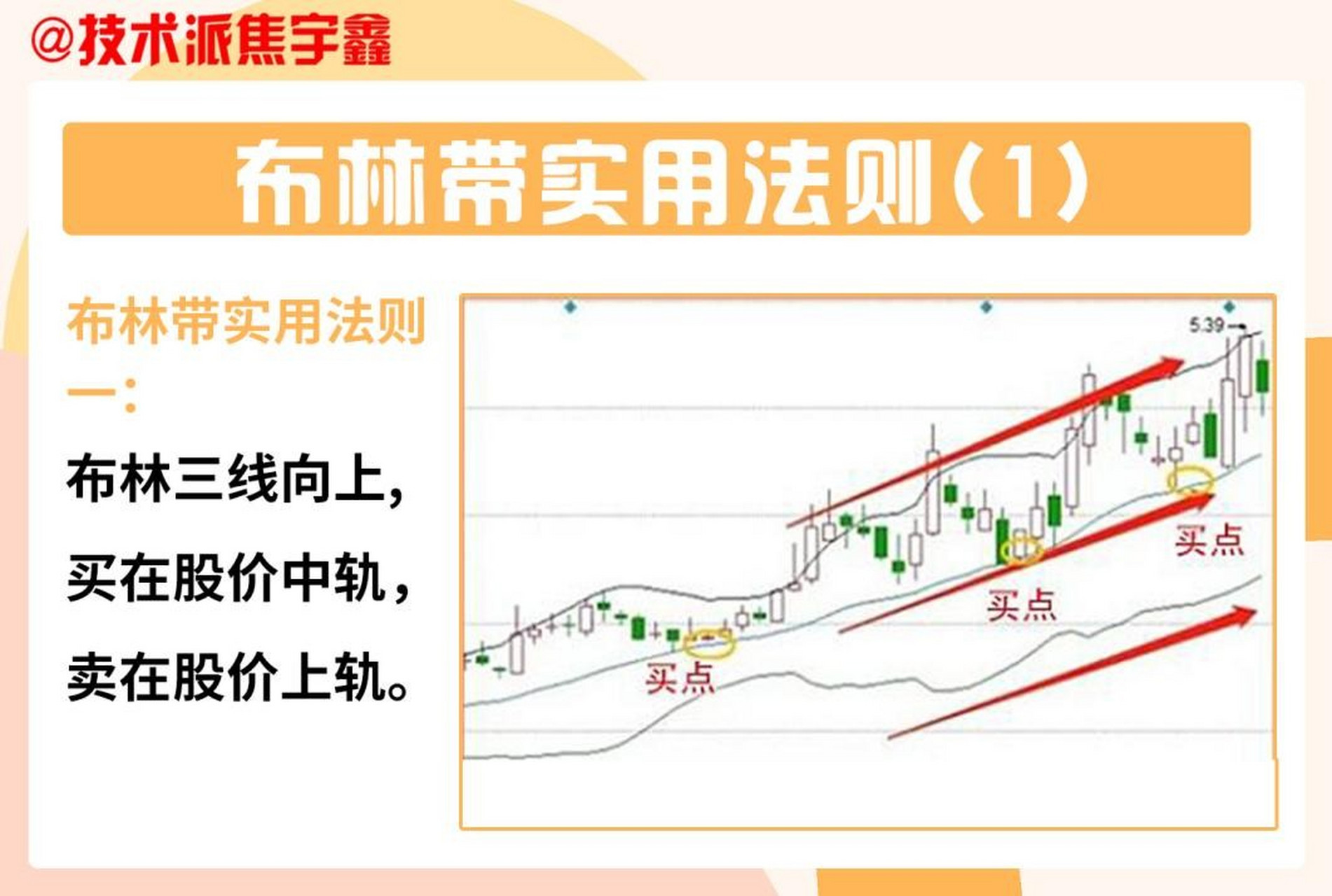 布林线图解 口诀图片