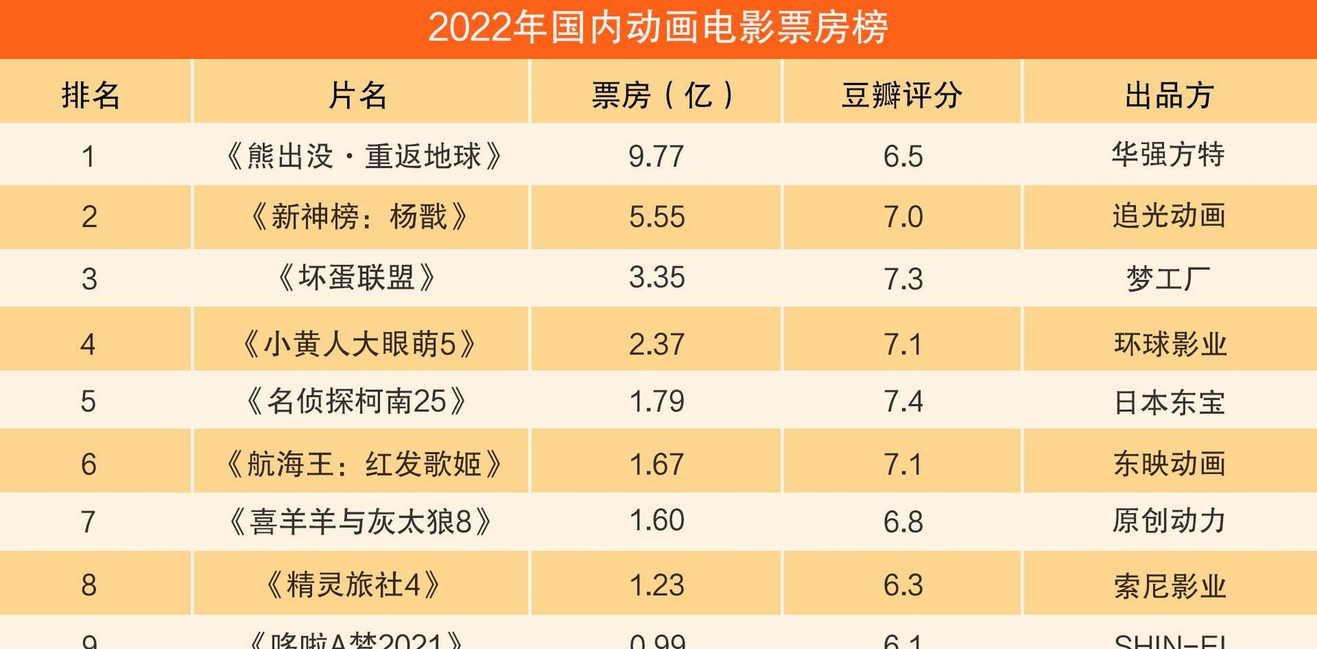 新熊出没电影2022图片