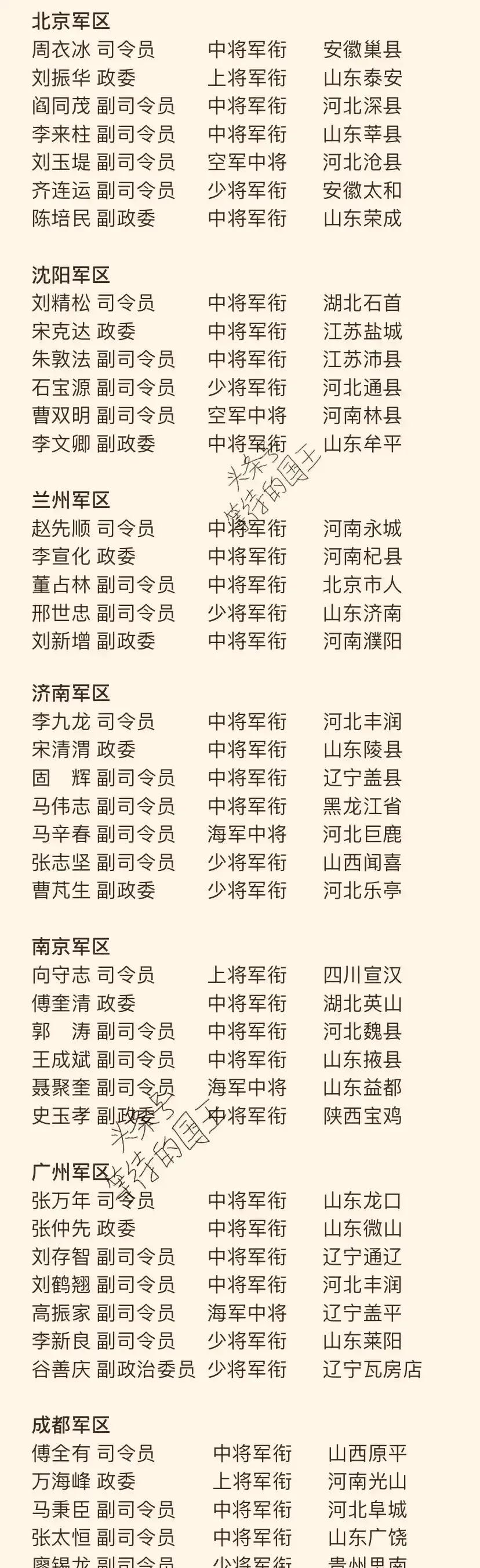 领动计划# 1988年我军主要领导成员授衔情况及籍贯