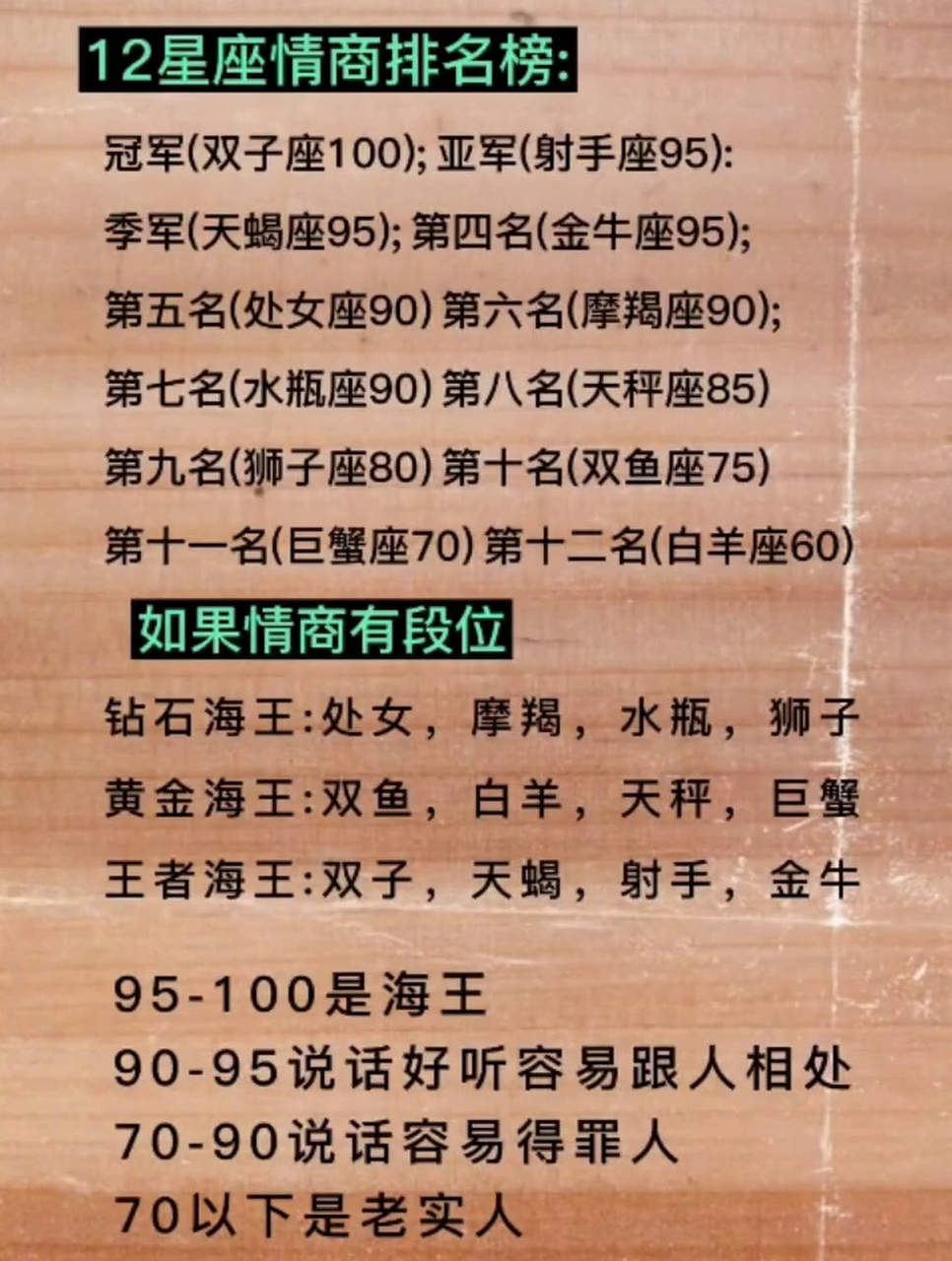 12星座情商排名榜#星座运势# #星座情感# #星座分享