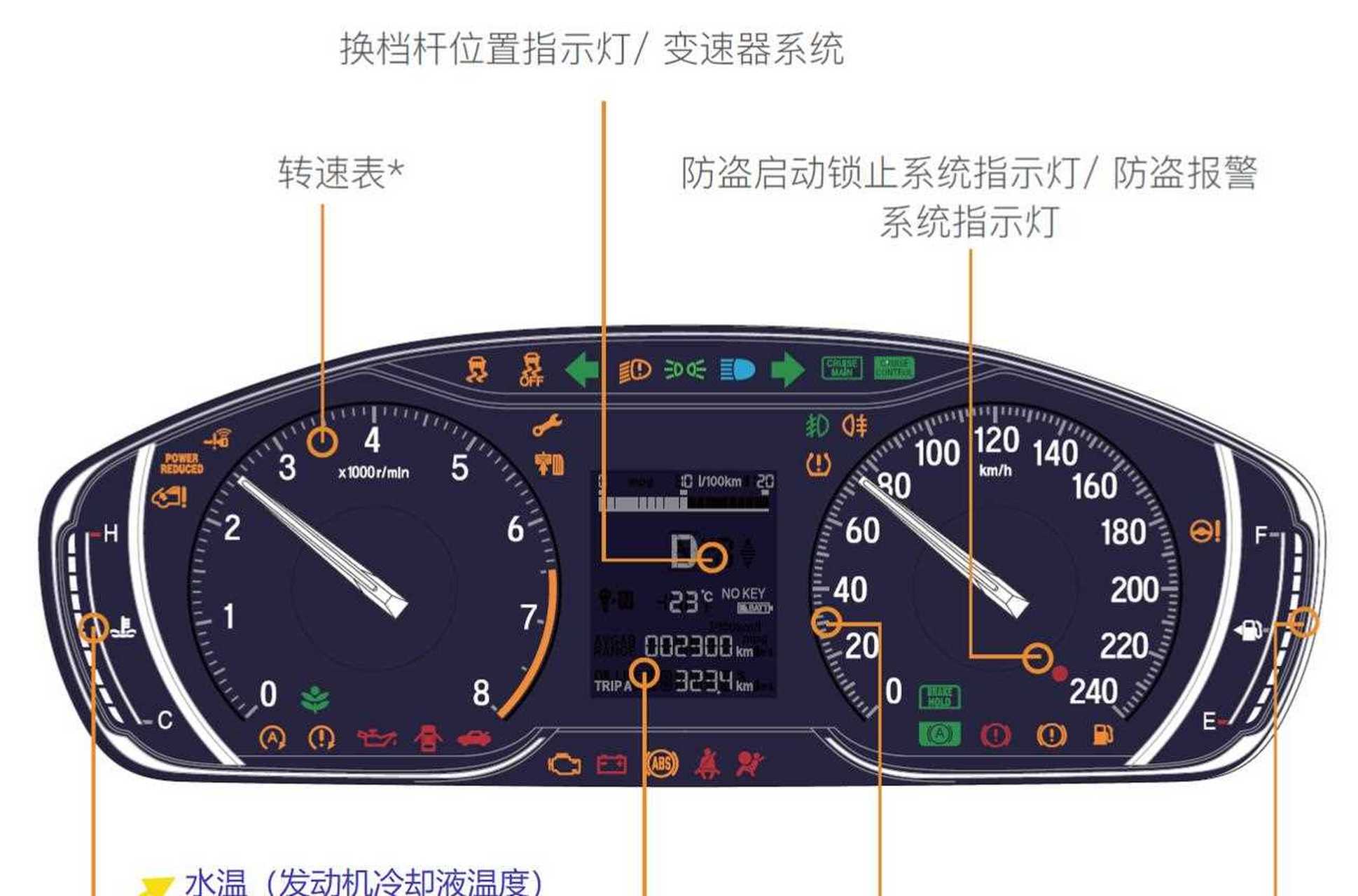 8代雅阁故障灯图解图片