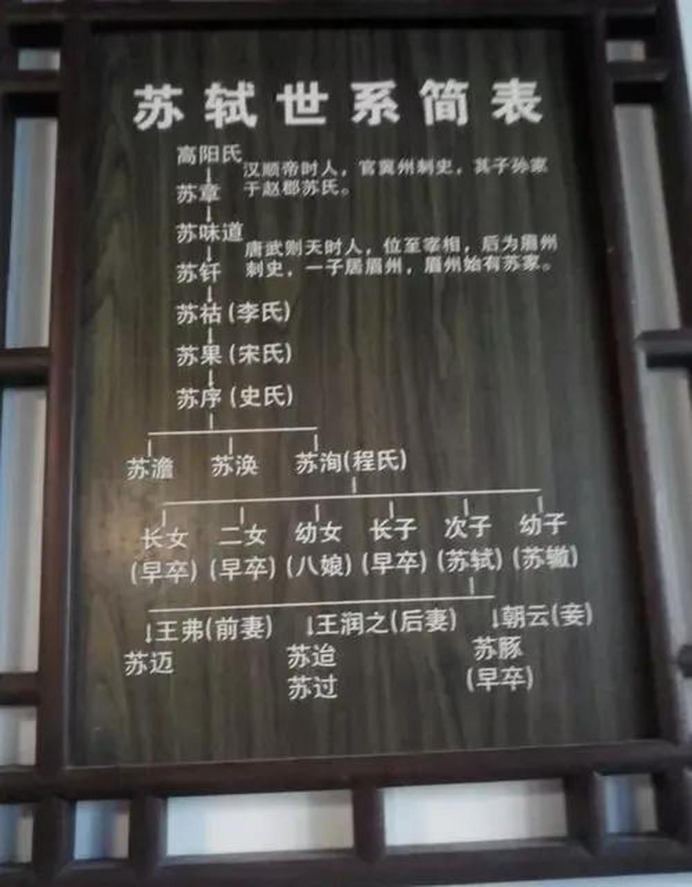 领动计划 苏洵,苏轼,苏澈家族世系简表