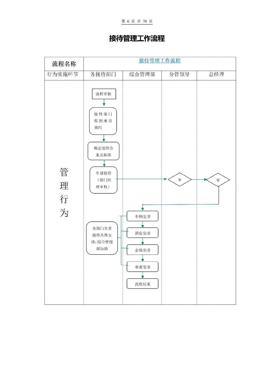 行政部工作流程图是公司行政管理工作的重要指南,它清晰地展示了行政