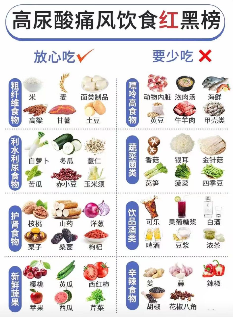高尿酸痛风饮食红黑榜!#高尿酸
