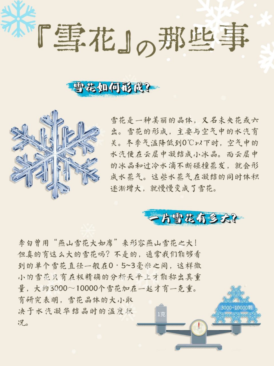 雪花形状图鉴一览  李白曾用"燕山雪花大如席"来形容燕山雪花之大,而