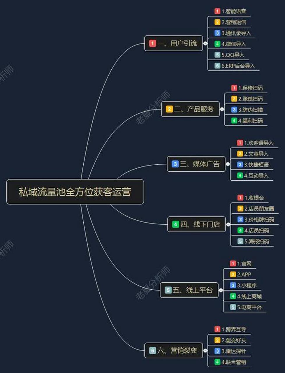 私域流量的引流途径有哪些_关于私域流量的本质以及玩法（私域流量引流教程）