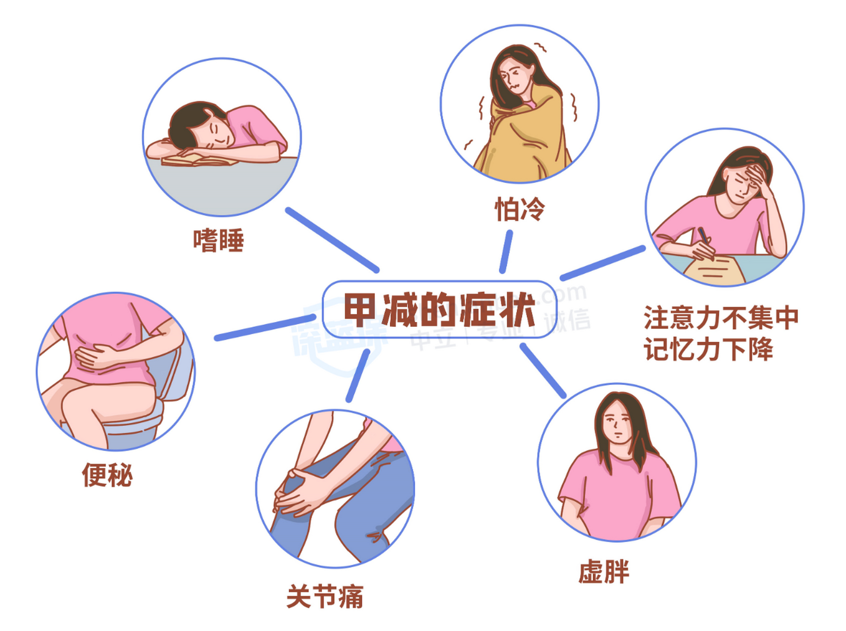 什么是桥本氏甲减?桥本甲减影响寿命吗?