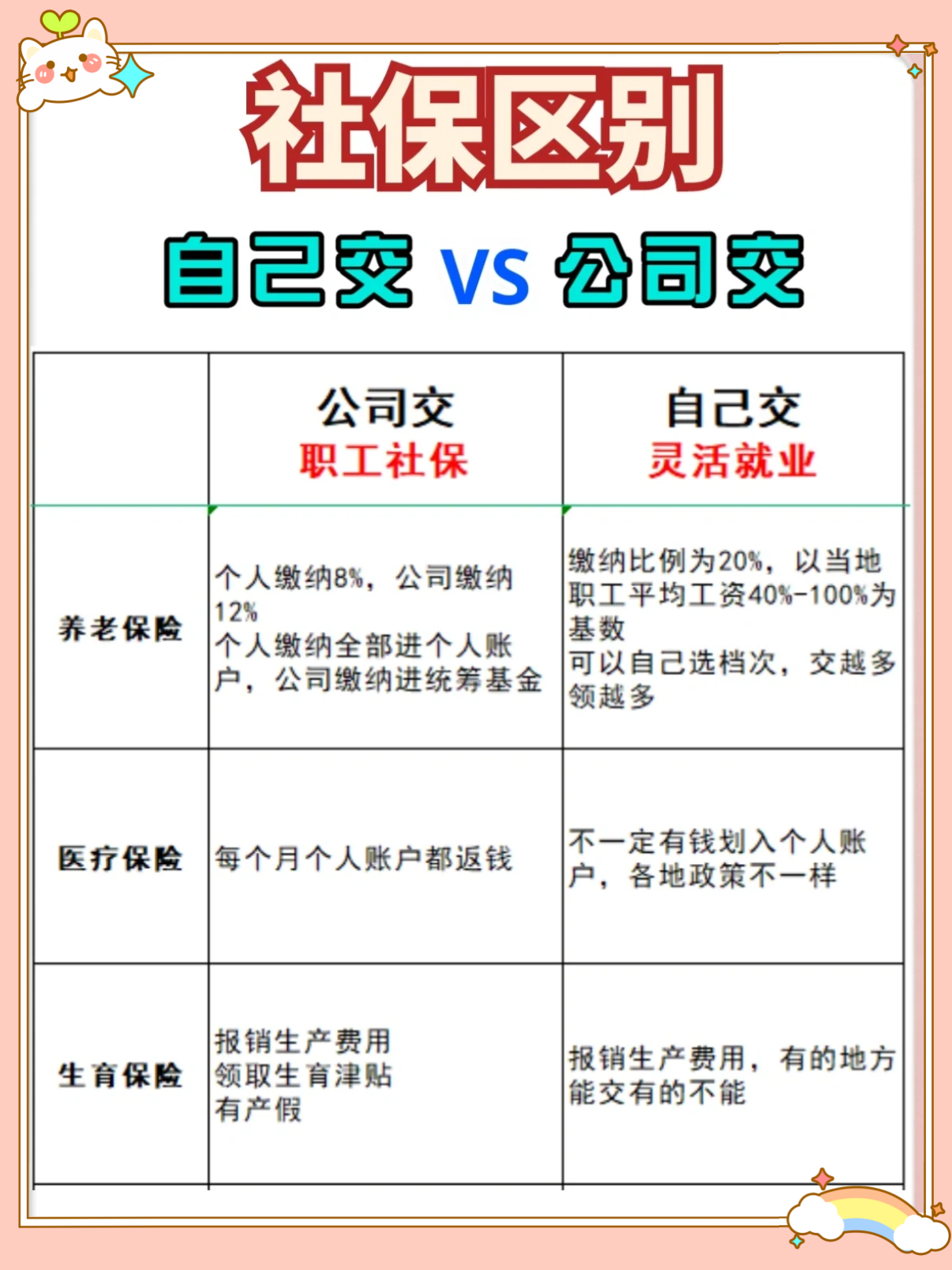 自己注册一家公司给自己交社保好还灵活就业交社保好