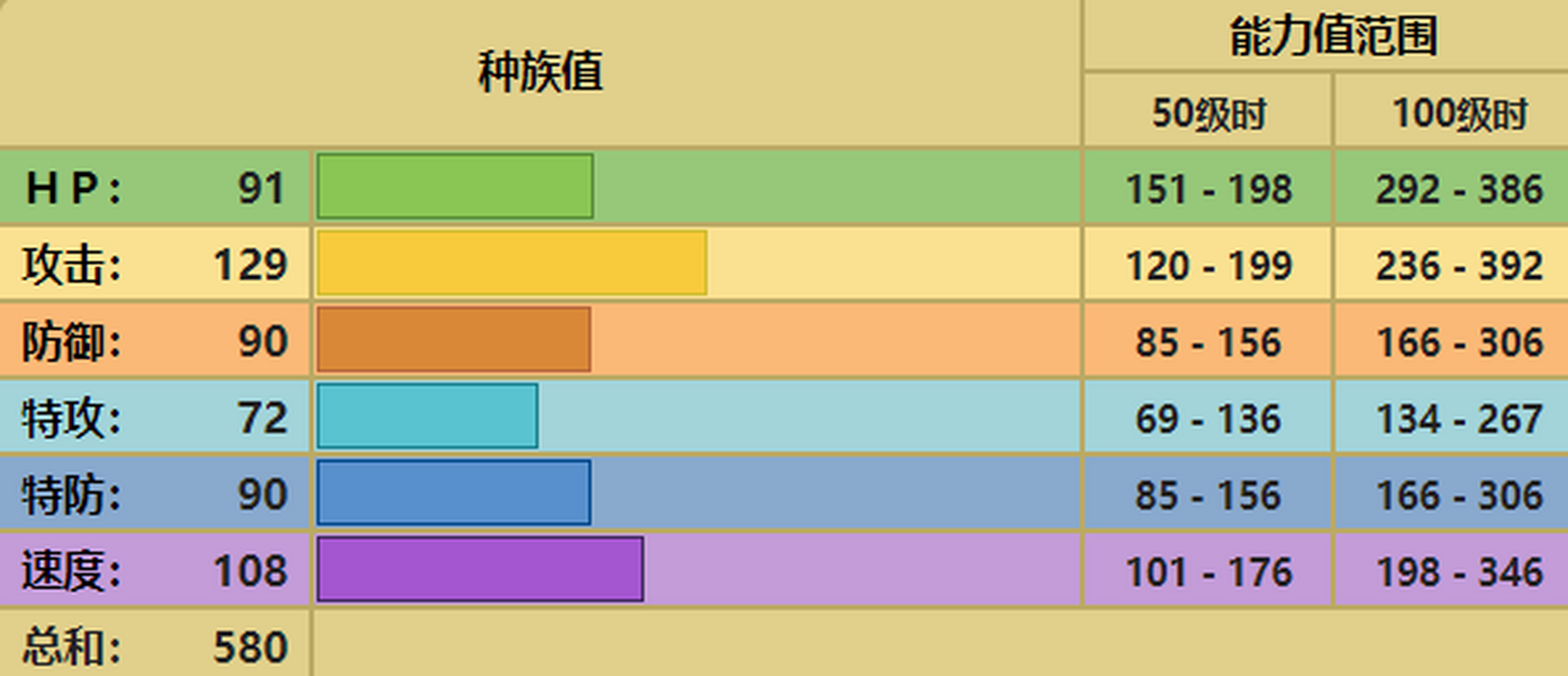 每日宝可梦图鉴:639代拉基翁 属性:岩石 格斗(2倍弱格斗,地面,钢,水