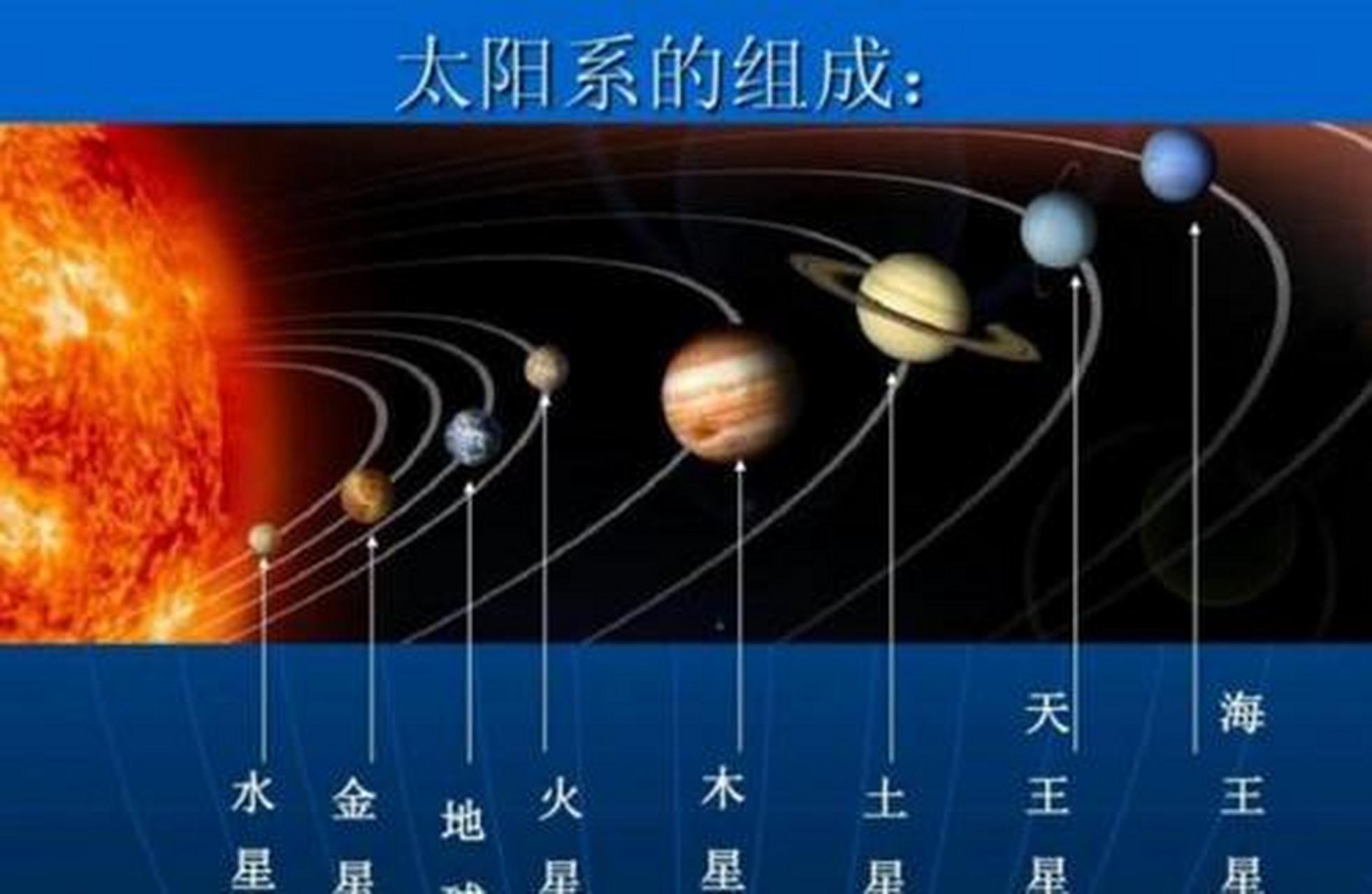 太阳系行星运行轨道图图片