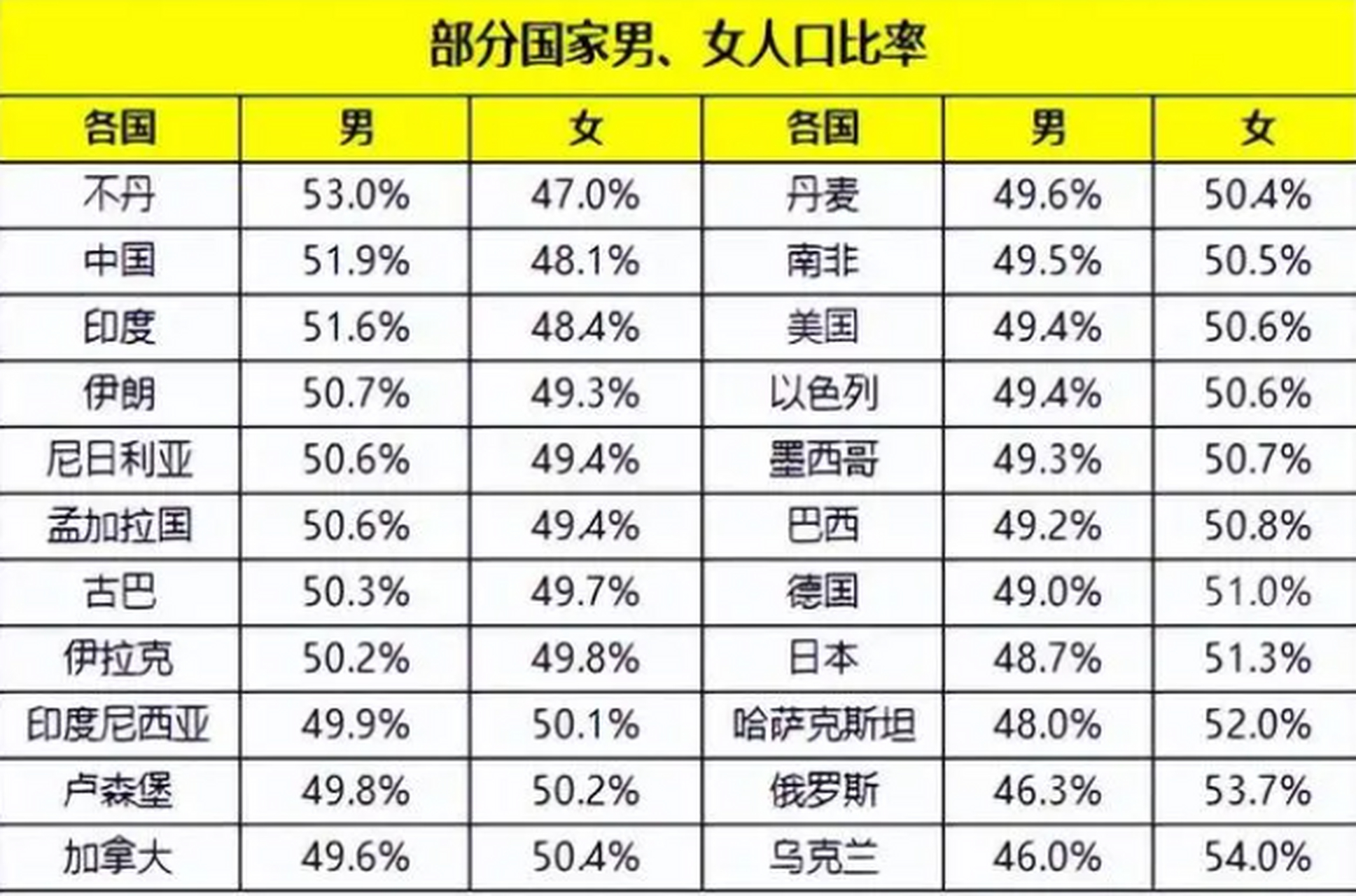 乌克兰人口男女比例图片