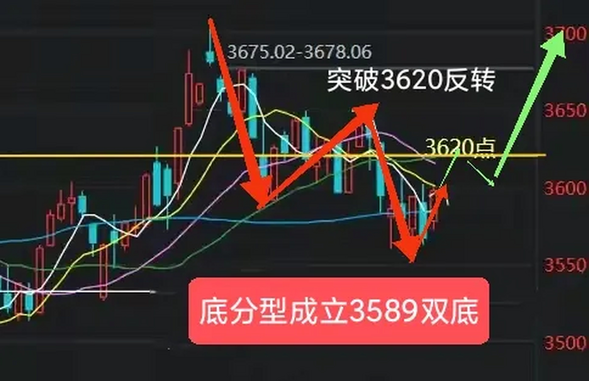远古巨阳呼之欲出富时50长阳爆发引领时尚  隔夜欧洲大涨,原油有色继