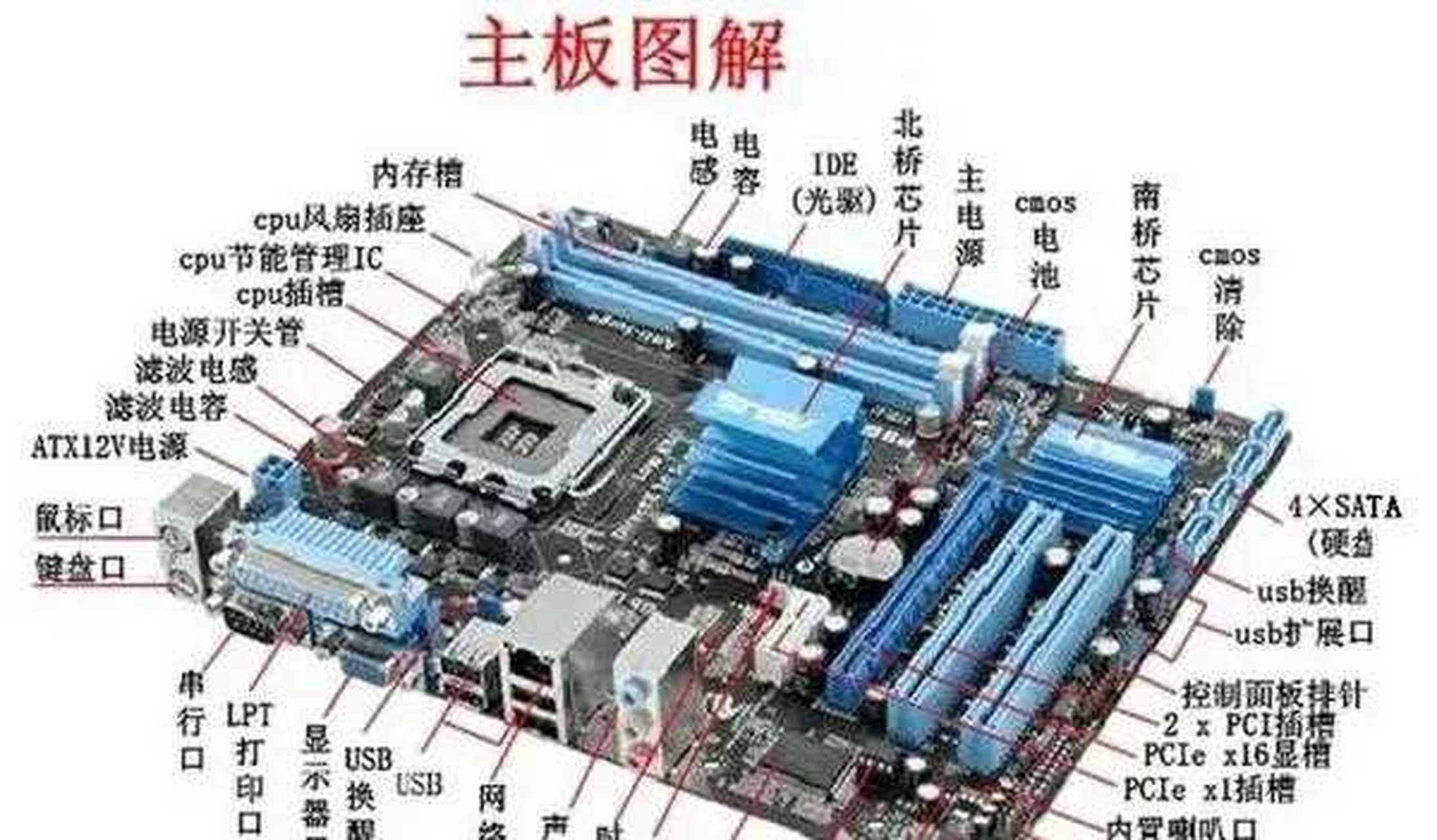 电脑组装爱好者必看,电脑主板图解![开心]