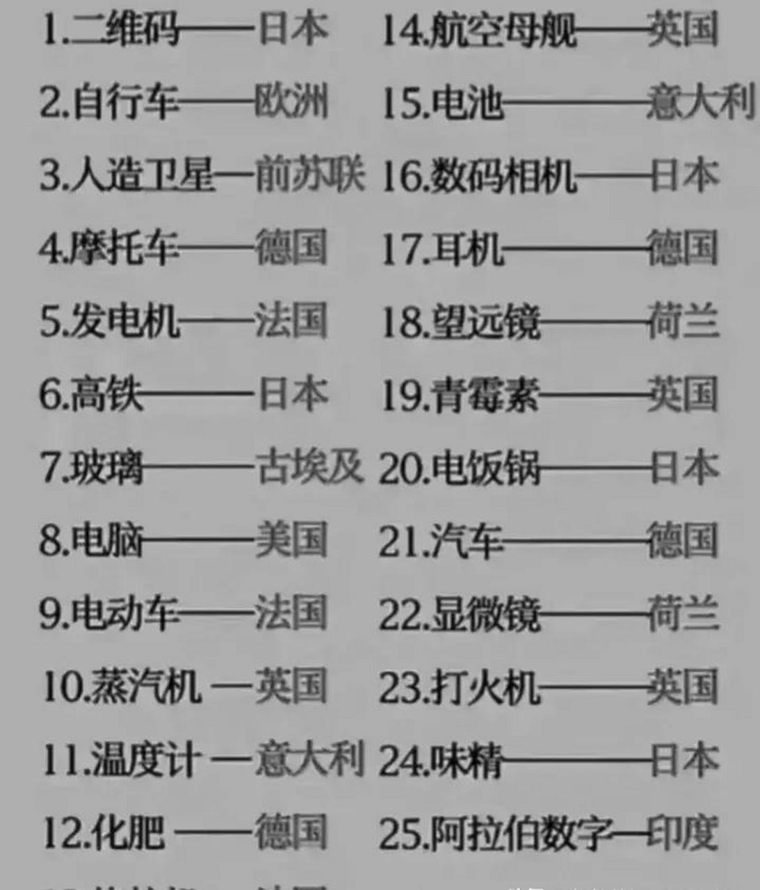 百家号星火计划# 图片中的二十五个世界发明中,我国一个名次都没有.