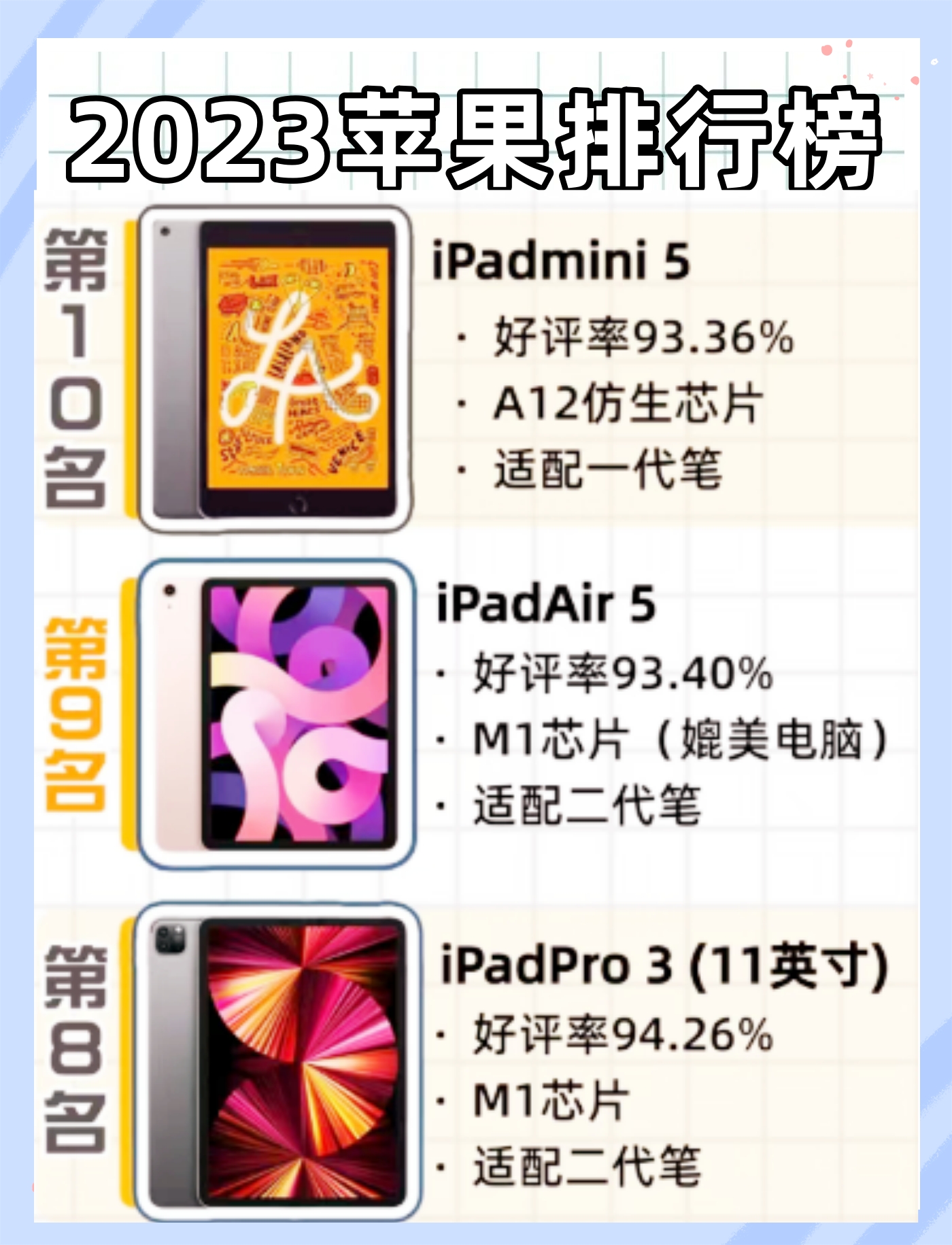 5英寸 ipadair4 iphone