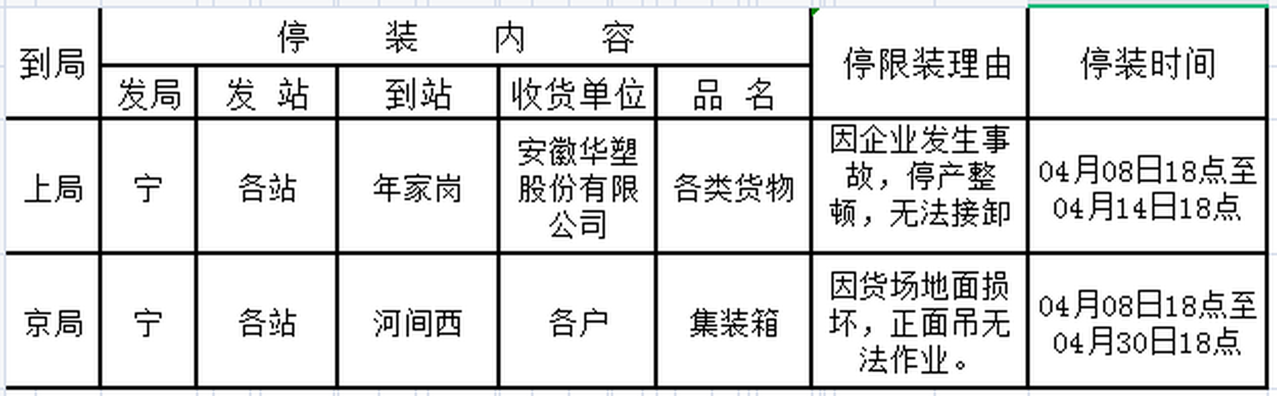 关于年家岗,河间西站停装的通知2021-04-08