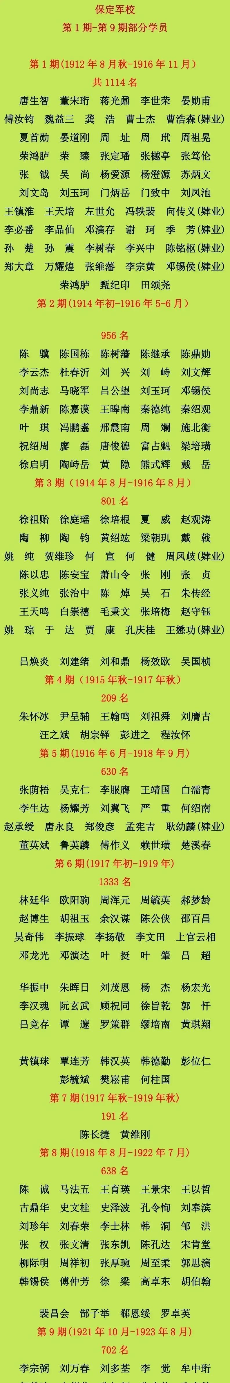 保定军校学员名单图片