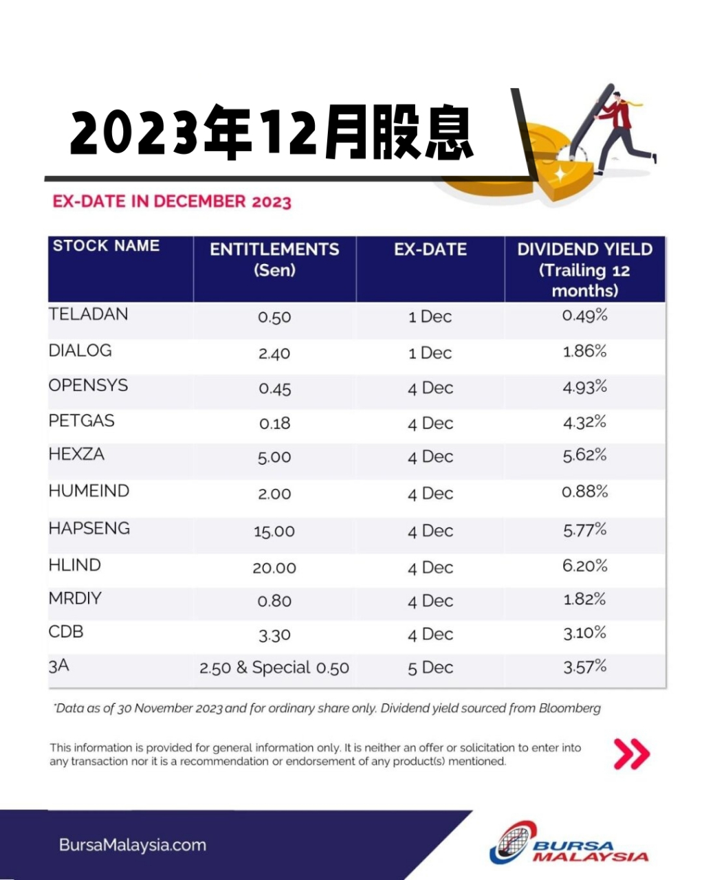 2023股市图片 - 2023年股票会好起来吗