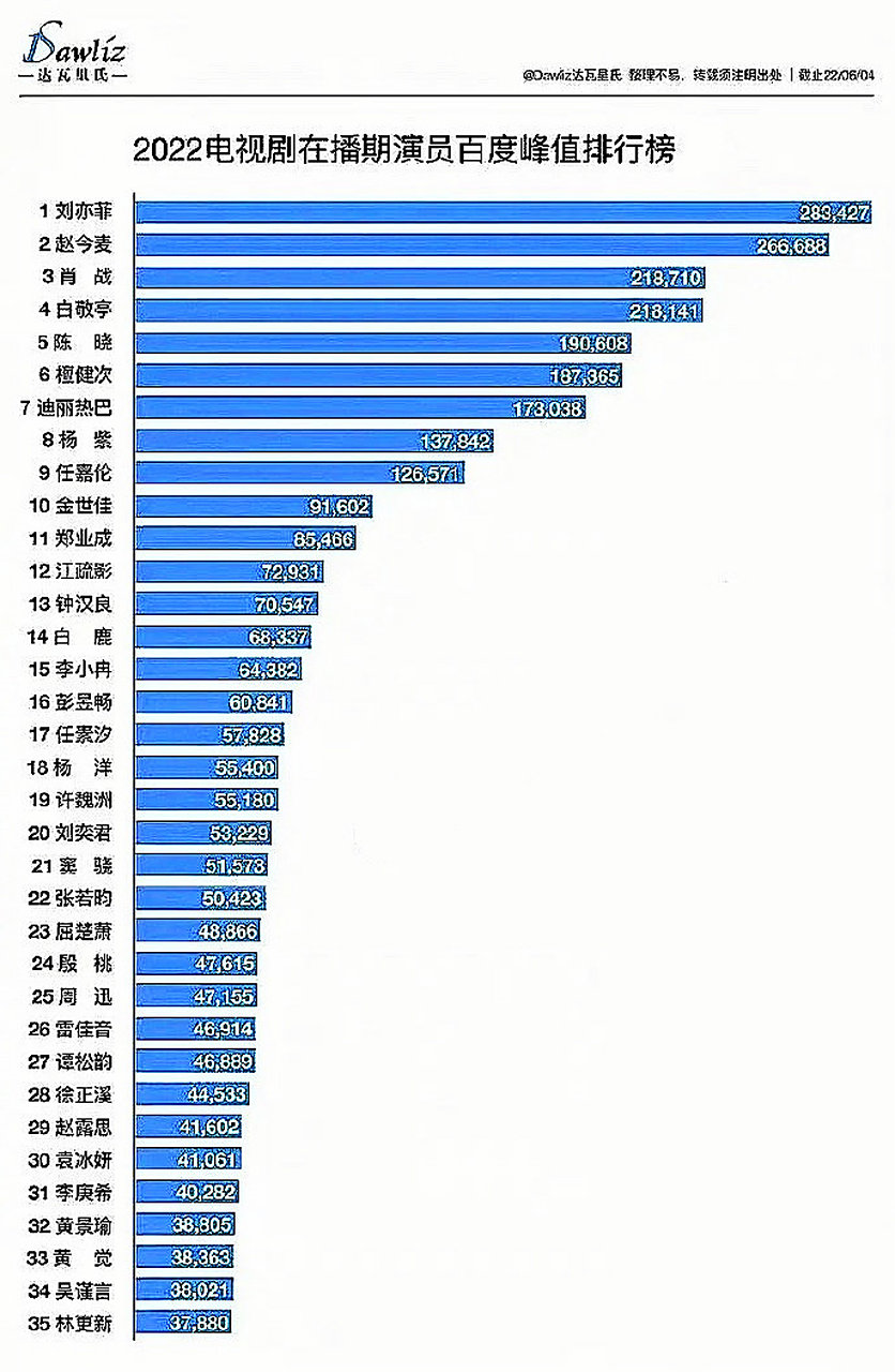 百度top排行榜=百度top排行榜素材怎么制作