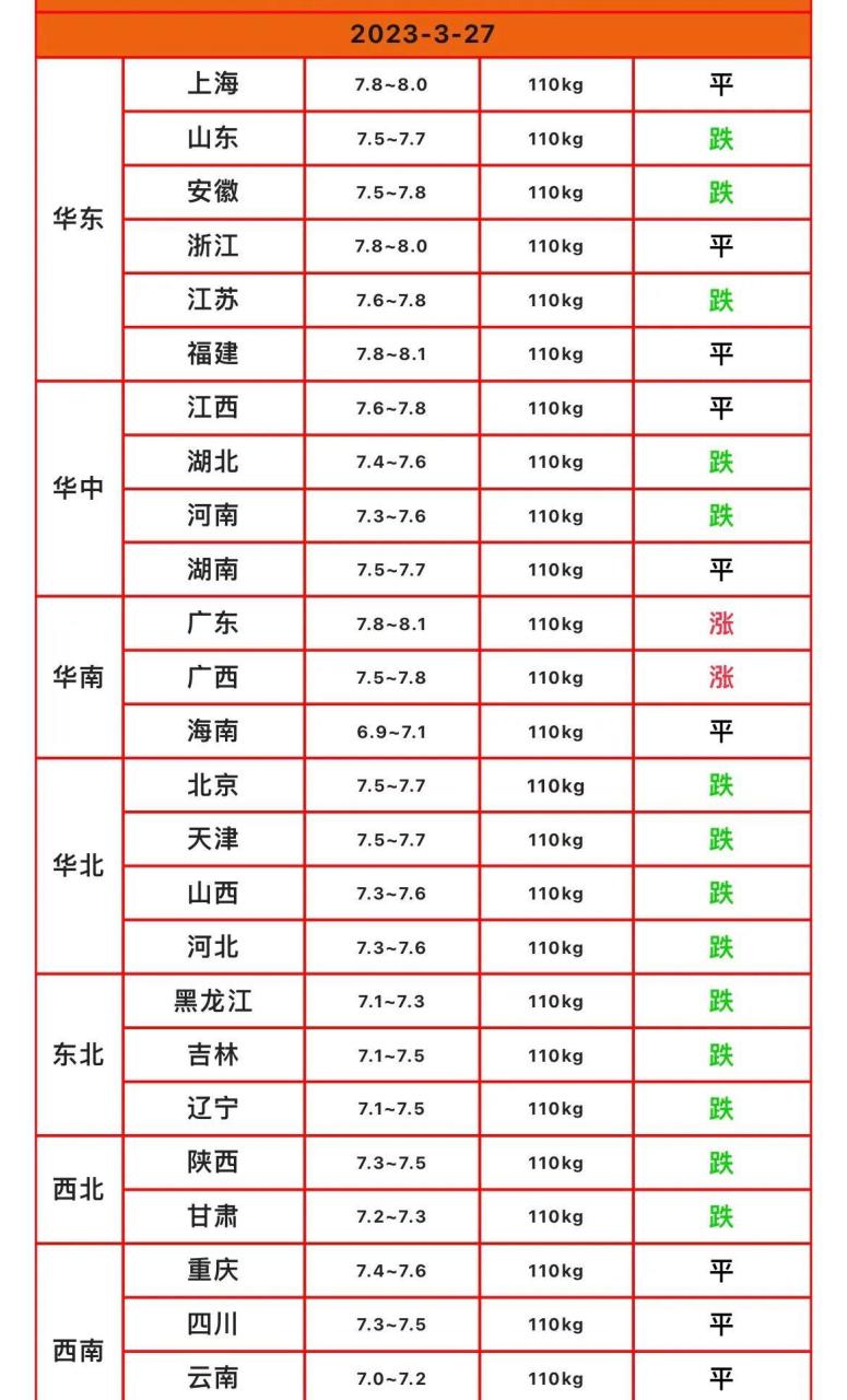 天下猪网今日猪价(天下猪网今日猪价行情)