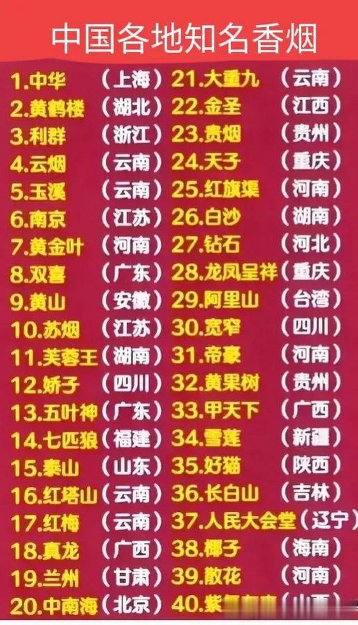 我国各地知名香烟一览表.你抽过几种?