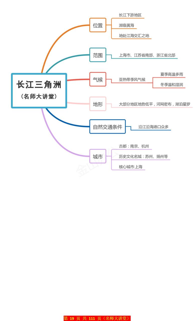 地理长江思维导图图片