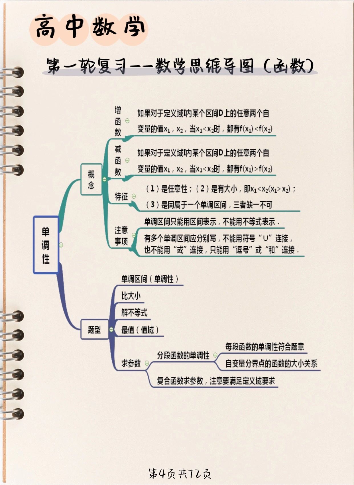 高中数学第一轮复习思维导图知识体系  首先,思维导图是个强大工具,将