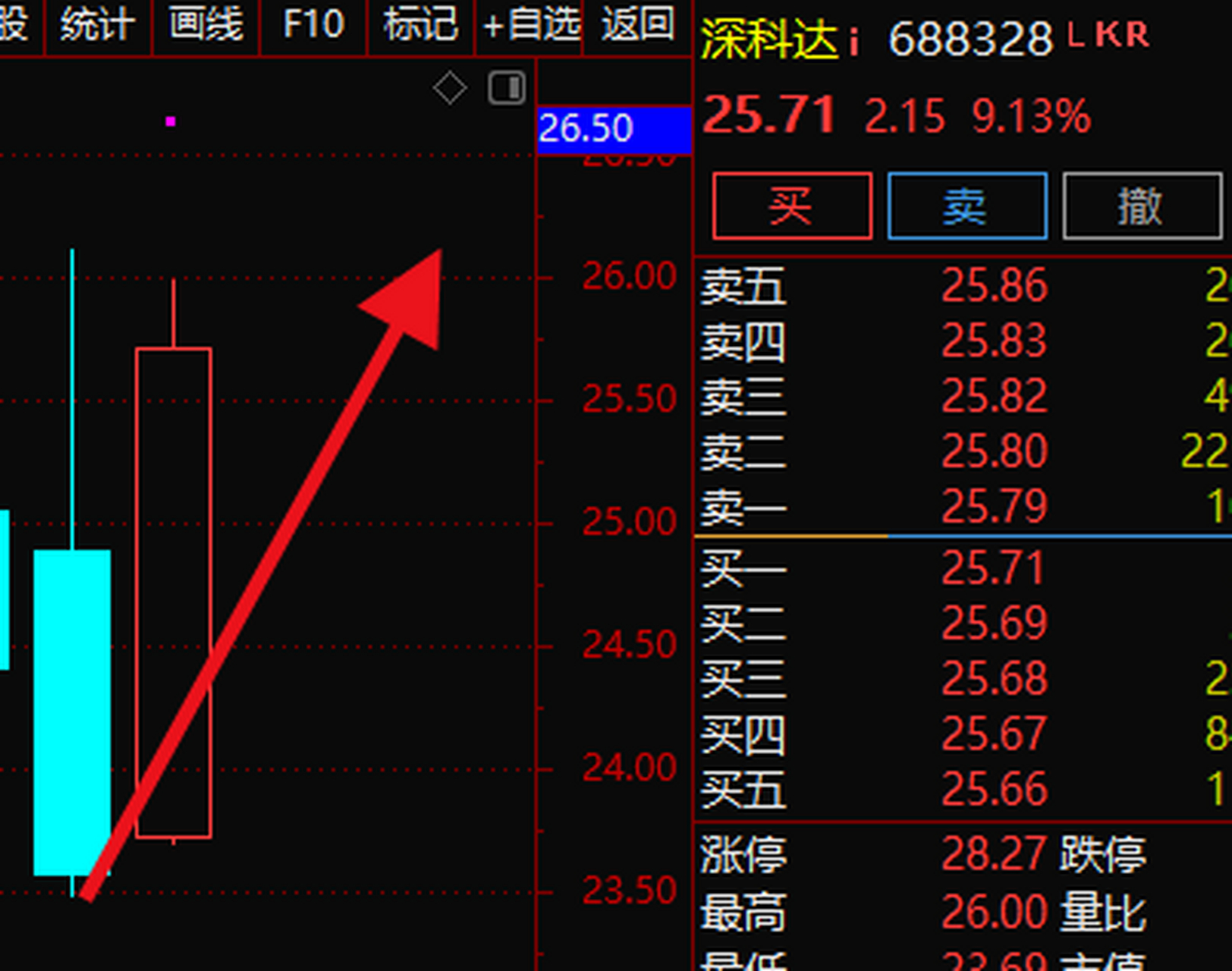 688328 深科达  昨天早盘的突破形态,百分之10的空间妥妥的
