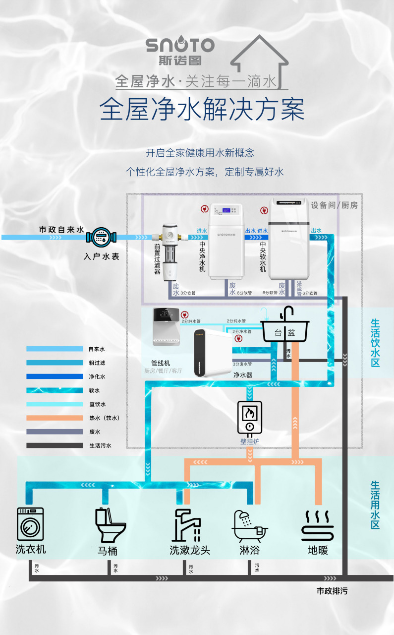 斯诺图全屋净水·关注每一滴水[握手]