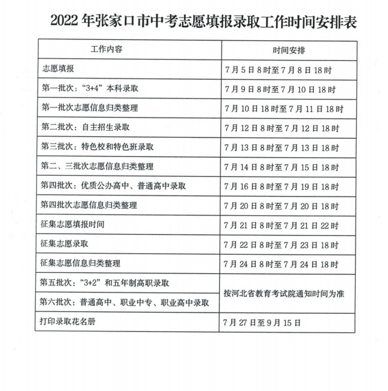 张家口中考志愿填报开始录取呀,各家家长注意时间,准备好电脑!