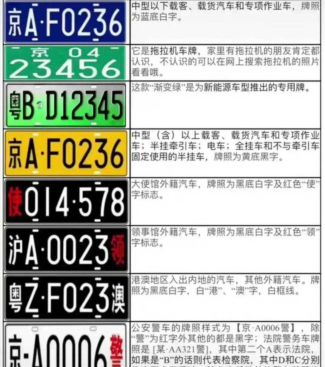 國內車牌顏色大集合[戴口罩] 能認全的都是老司機中的戰鬥機